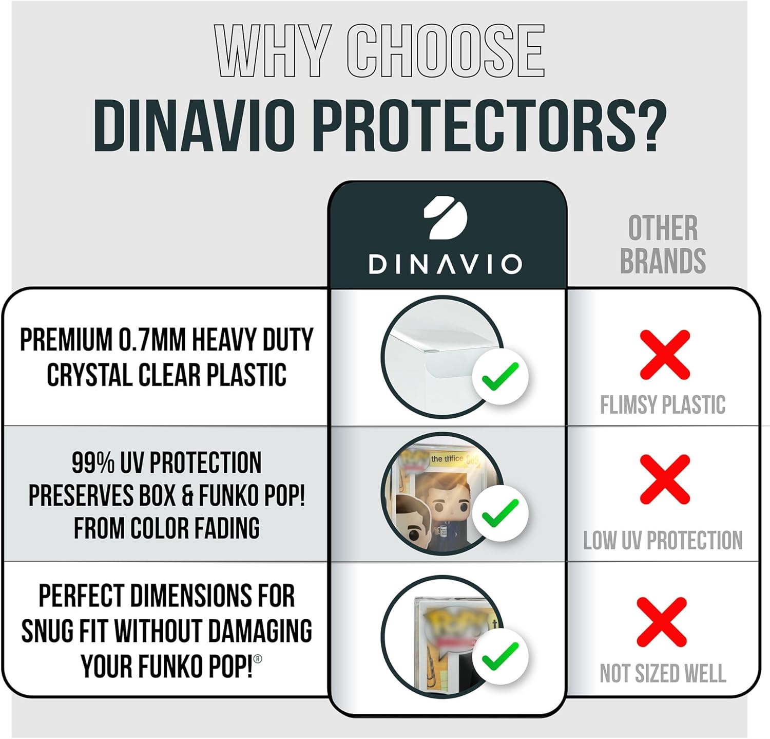 Dinavio Crafthouse Premium 0.7mm Heavy Duty Plastic Pop Protector Compatible with FNKO POP 4" Inch Figures - Ultra Thick 0.7mm, Crystal Clear, UV Protection, Scratch Resistant (20)