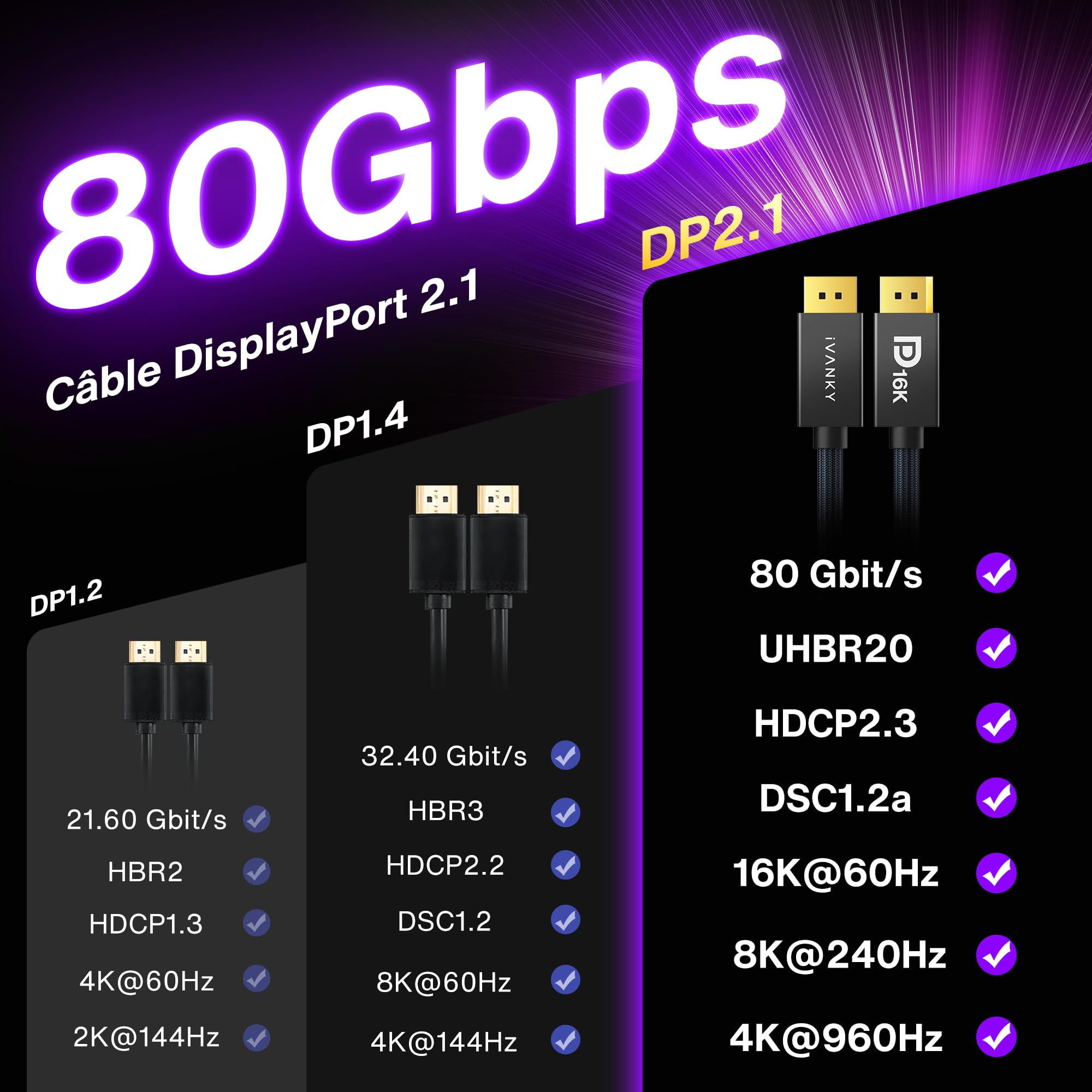 IVANKY 80Gbps 16K Câble DisplayPort 2.1 16K@60Hz, 8K@240Hz, 4K@540Hz/480Hz/240Hz, Câble DP 2.1 Supporte HDR DSC1.2a HDCP2.3 UHBR20 FreeSync G-Sync, pour Carte Graphique Moniteur Gaming/PC/HDTV -2M