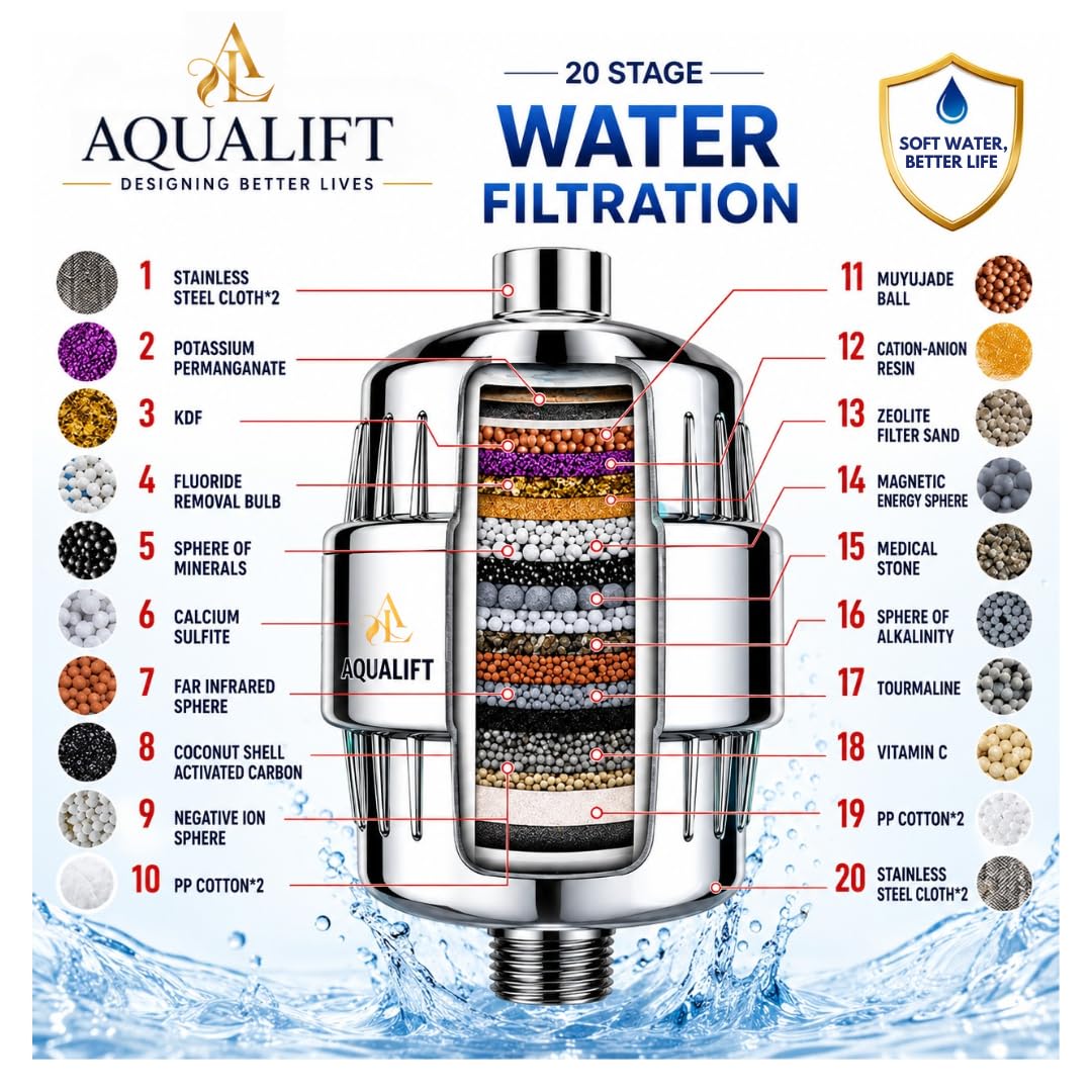 AquaLift Hard Water Filter - Shower Filter -7 AquaLift Hard Water Filter - Shower Filter -7
