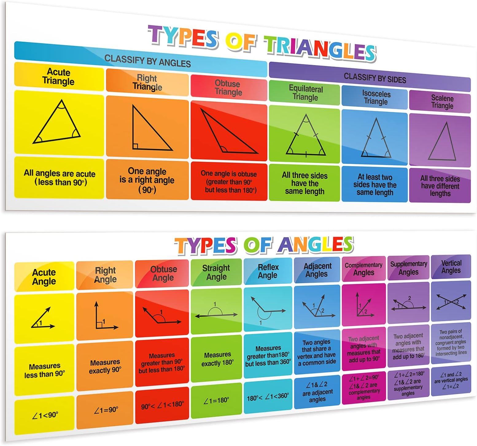 Aizweb Educational Math Posters Triangles & Angles Classroom Banner, Mathematics Classroom Banner Decorations, Bulletin Board and Wall Decor for School