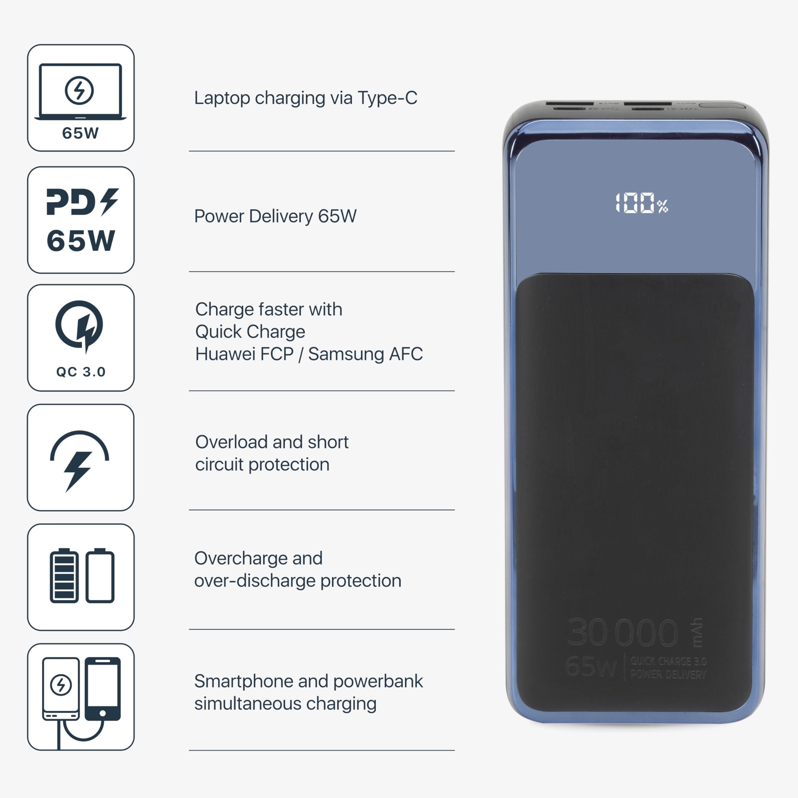 Powerbank VA1080 30000mAh 2 Porti Tipo C - Dettaglio