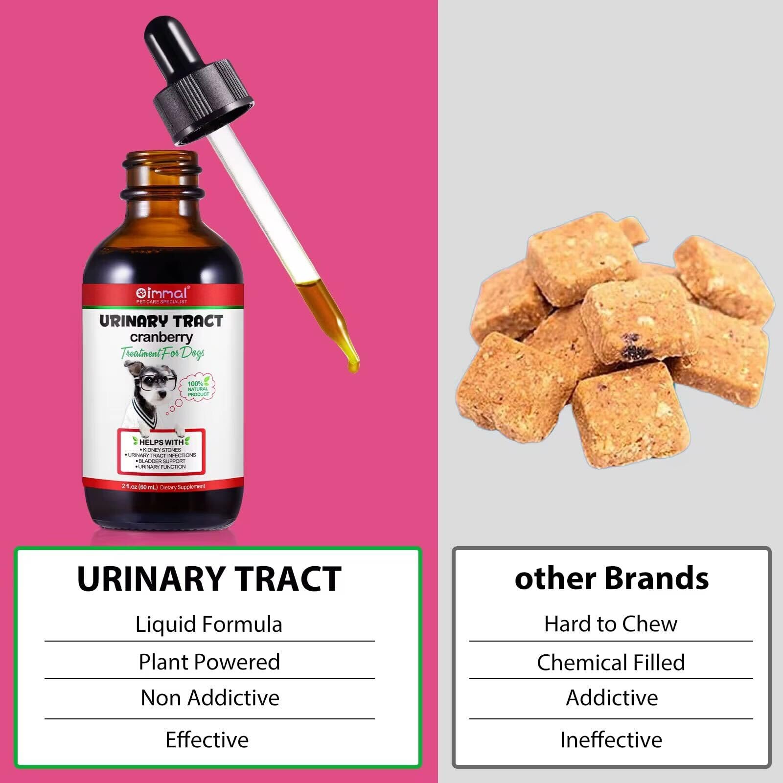 Improved Szymoney Dog Urinary Tract, 60ml Natural Dog Urinary Tract Infection Drops, Prevents Incontinence & Bladder Stones - Image 4
