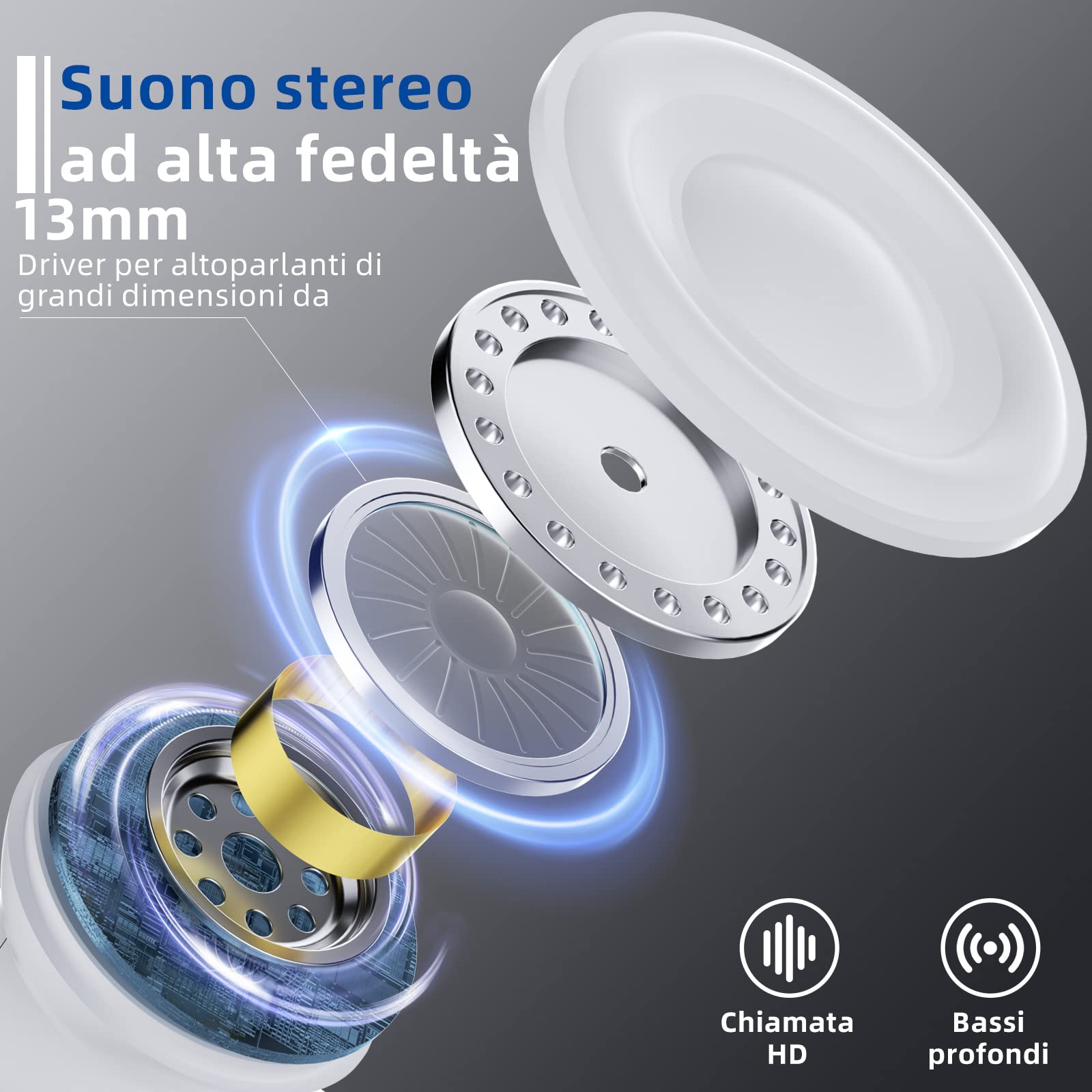 Ulfsaar Bluetooth Earphones 2023 5.3 Mic Noise Reducing - Dettaglio