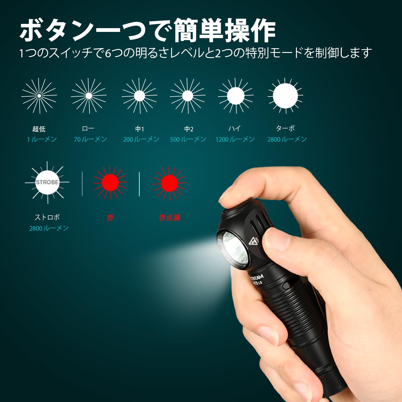 Amazon.co.jp: LEDヘッドライト 作業灯 ACEBEAM H15 2.0 L型ワーク
