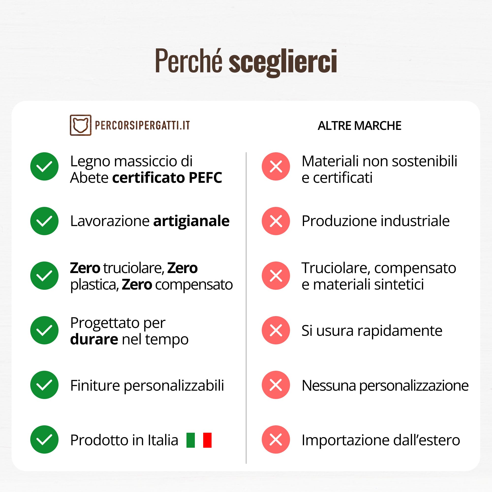 Cuccia Plexy per Gatti in Legno d'Abete PEFC Artigianale, con Cupola trasparente in plexiglass, Mensola per Gatti Super Robusta per Arrampicata, Gioco e Relax, Fino a 20 kg – Percorsopergatti