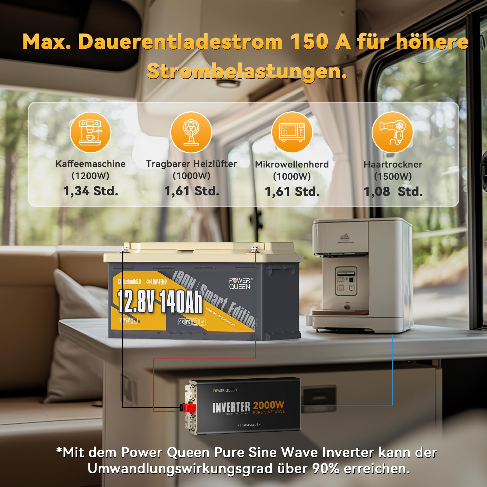 Power Queen 12V 140AH H190 Bluetooth Lithium Batterie, Upgradierte 150A-BMS mit Tiefkälteschutzfunktion, 1792 Wh Lithium-Energiebatterie geeignet für Wohnmobile DIN H8 L5 Group 49 Größe