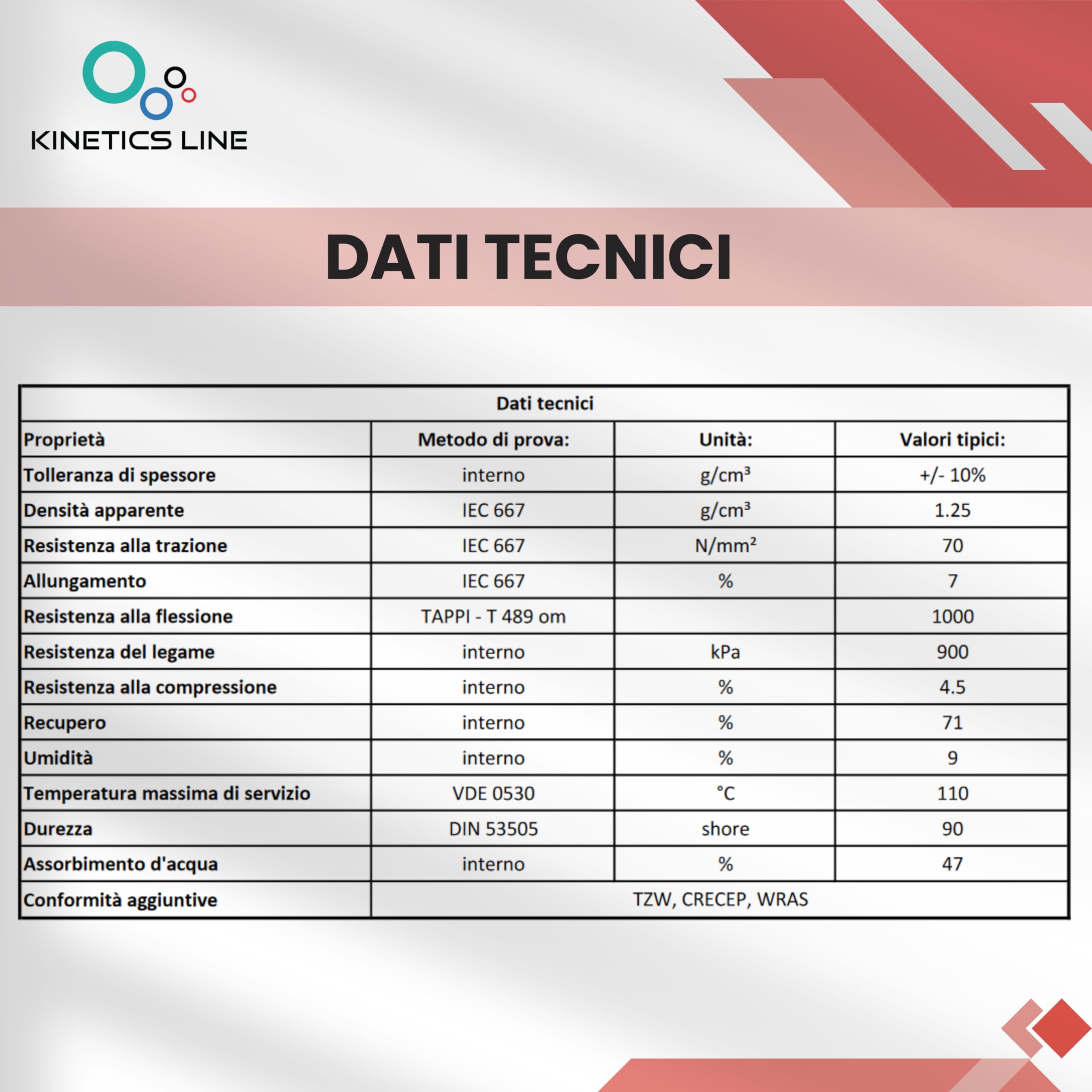 Kit di Guarnizioni con 400 Guarnizioni Piane in Fibra di Vulcanite 3/8–1 Pollice – Guarnizioni Rigide e Stabili per Pompe, Valvole e Raccordi Filettati – Fino a 110 °C