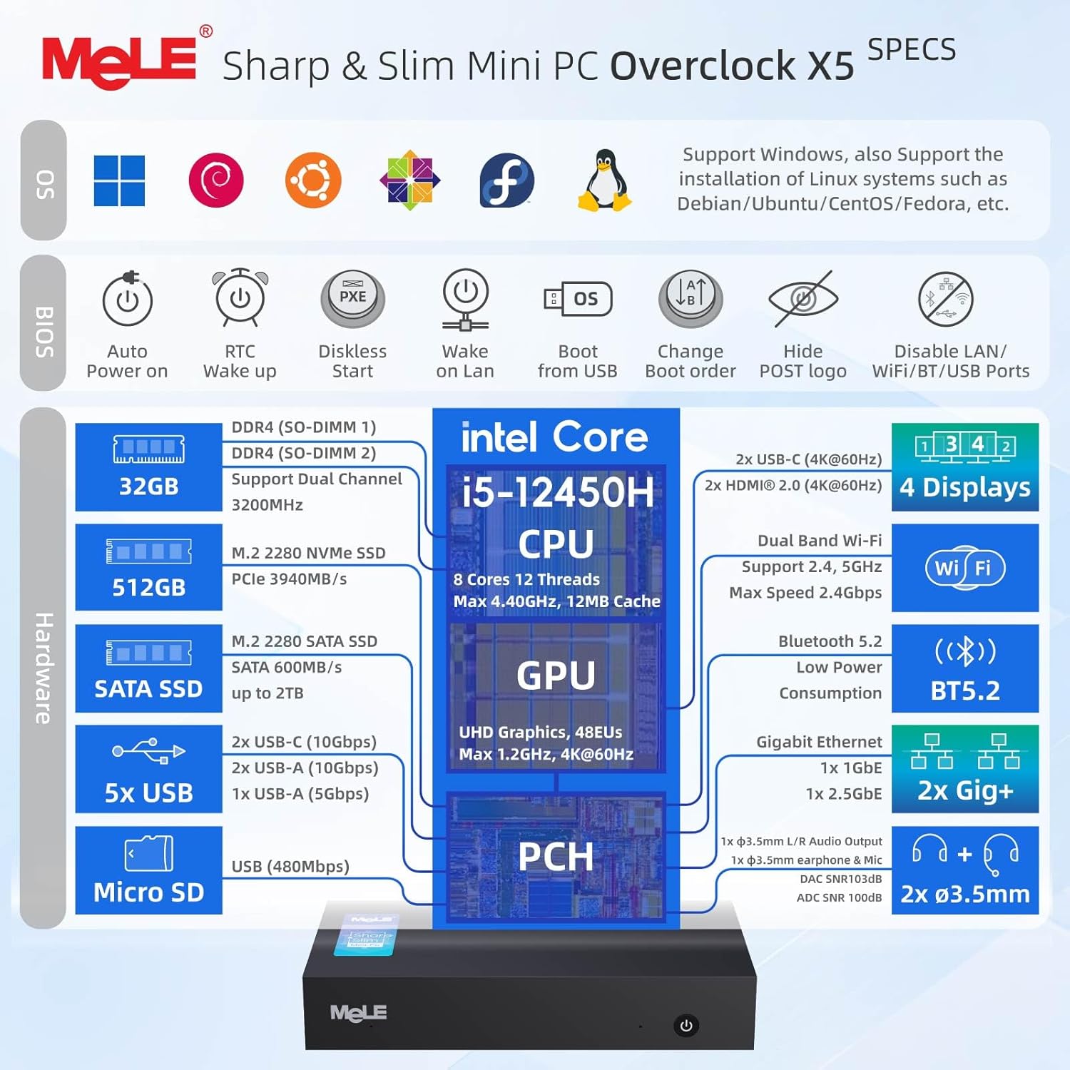 MeLE Overclock X5 Core i5 12450H (8C/12T, 2.0-4.4GHz) Mini PC 32GB DDR4 512GB SSD, Support 4K Quad Display, 1G + 2.5G Dual LAN, WiFi BT5.2, Win11Pro Micro Computer for AI Agents & Desktop Automation