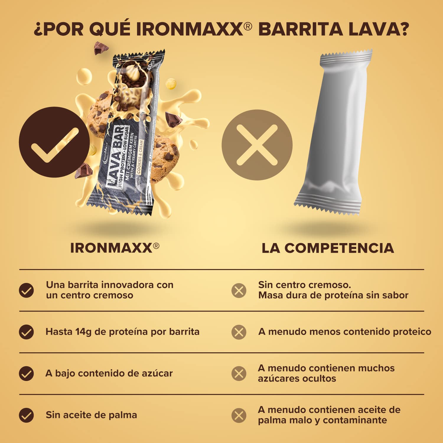 IronMaxx Lava Protein Bar - Cookies and Cream - 18x40g | Barrita alta en proteínas con núcleo cremoso y cobertura de cacahuete y caramelo | Baja en azúcar y sin aceite de palma