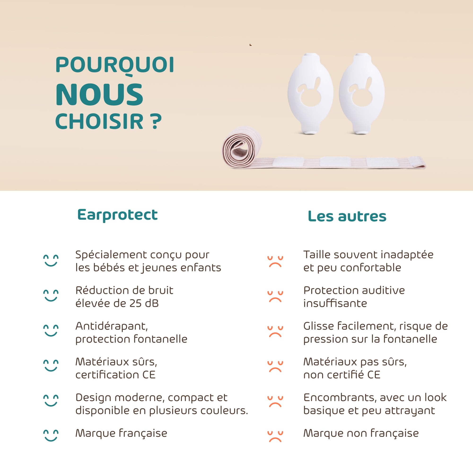 Babeprotect - Ear Protect - Casque Anti Bruit Bébé - Protection Auditive Certifiée CE 25 dB - Réglable et Confortable - Sommeil Amélioré - Idéal Avion, Fêtes, Déplacements - 0 à 36 Mois