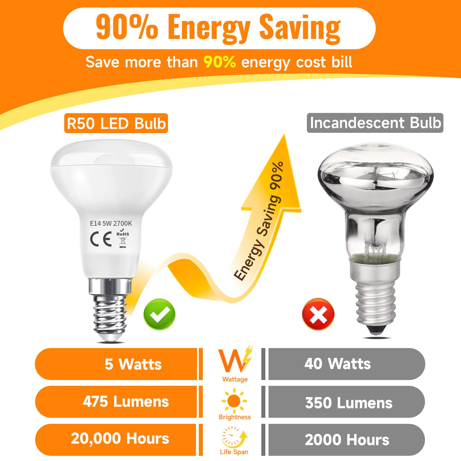 Faretto LED NCC-Licht R50 4,3W Dimmerabile, E14, 345lm, 4000K, Vetro Riflettore