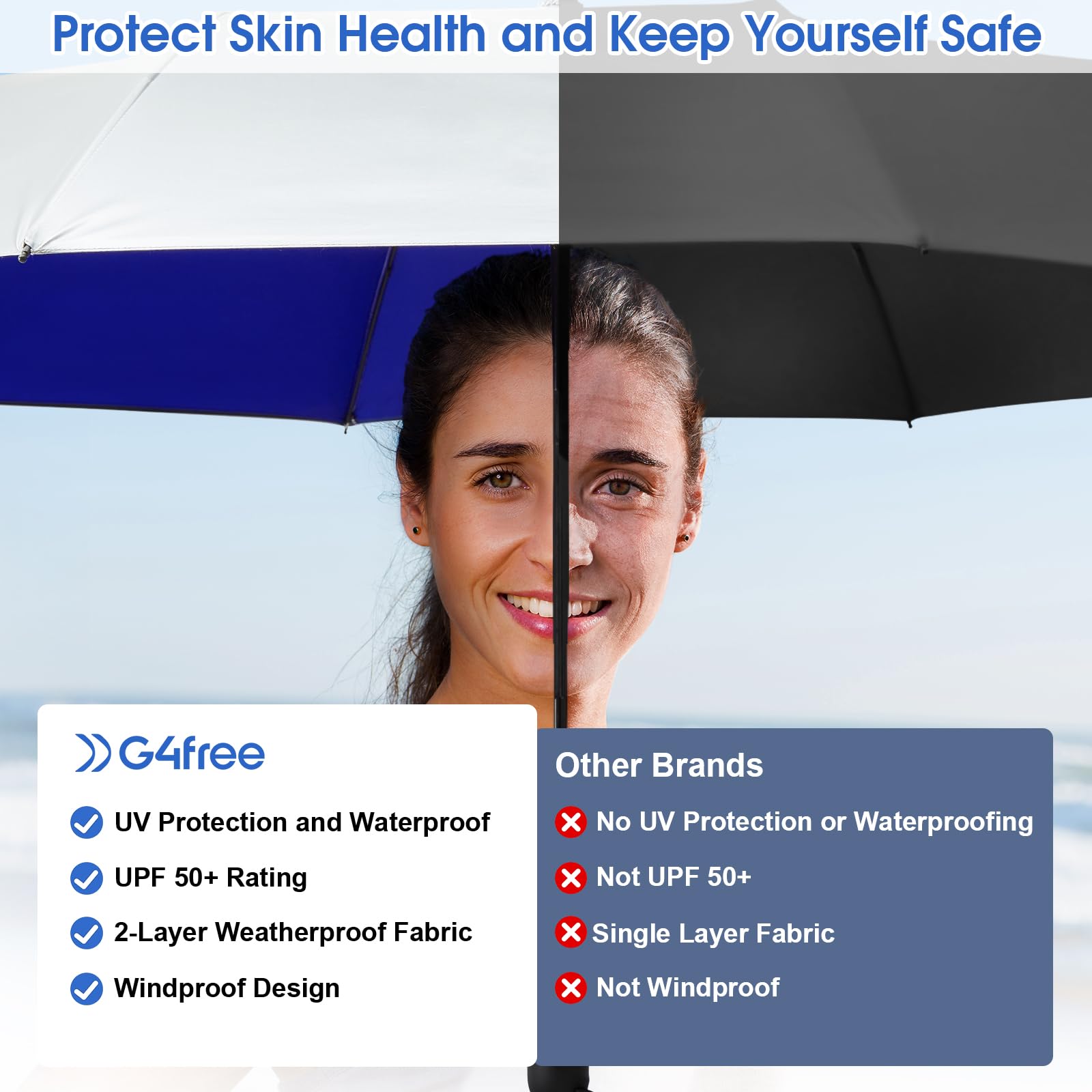 G4Free Ombrello da viaggio grande con protezione UV UPF 50+, 116 cm, doppio strato, apertura automatica, chiusura automatica, antivento, protezione solare