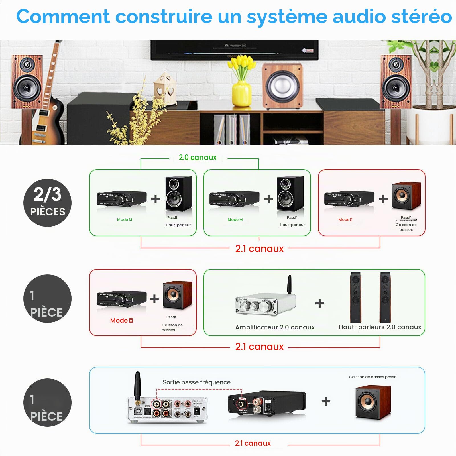 Mini caisson de basse/Full Fréquence mono-canal Amplificateur de puissance Mono Power Amplifier Subwoofer Amplificateur