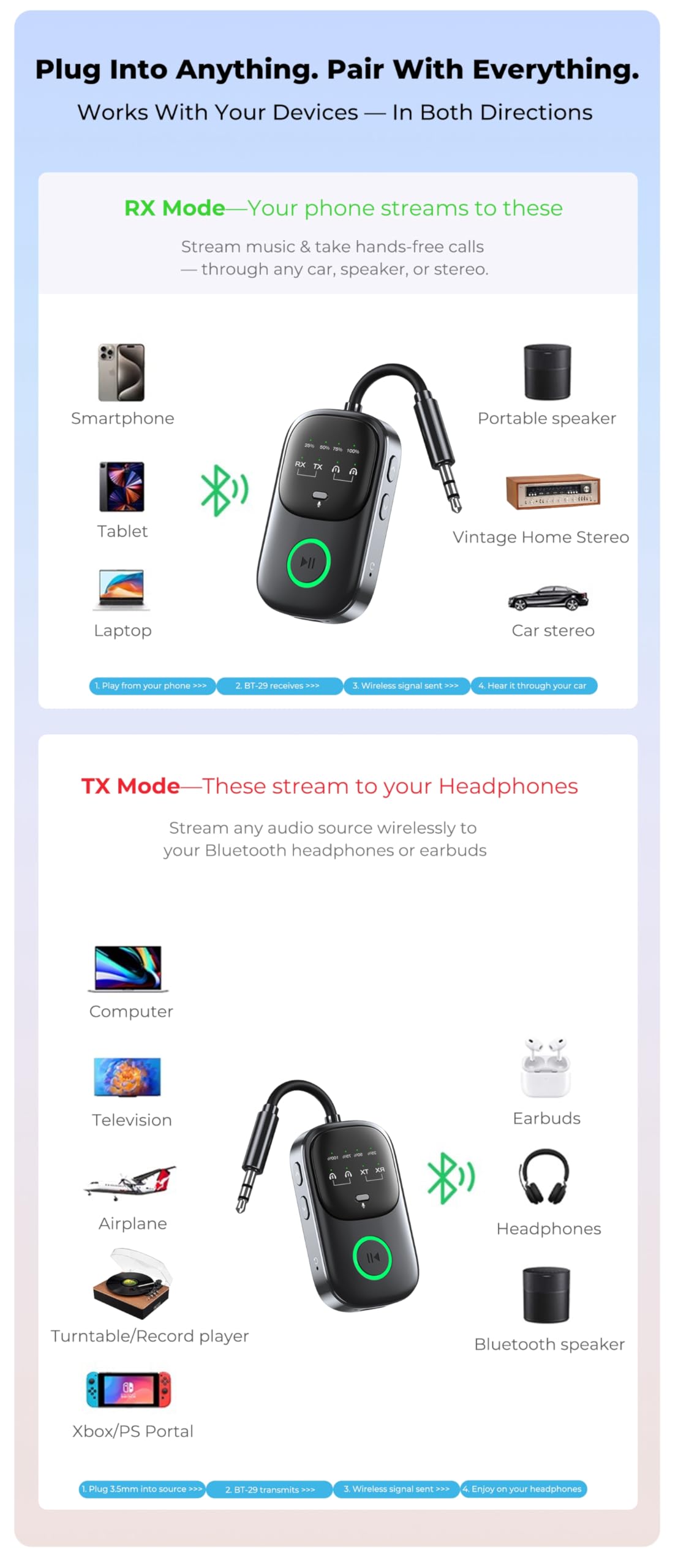 Receptor de transmisor Bluetooth, adaptador auxiliar: conecta 2 auriculares para avión, TV, audio de coche