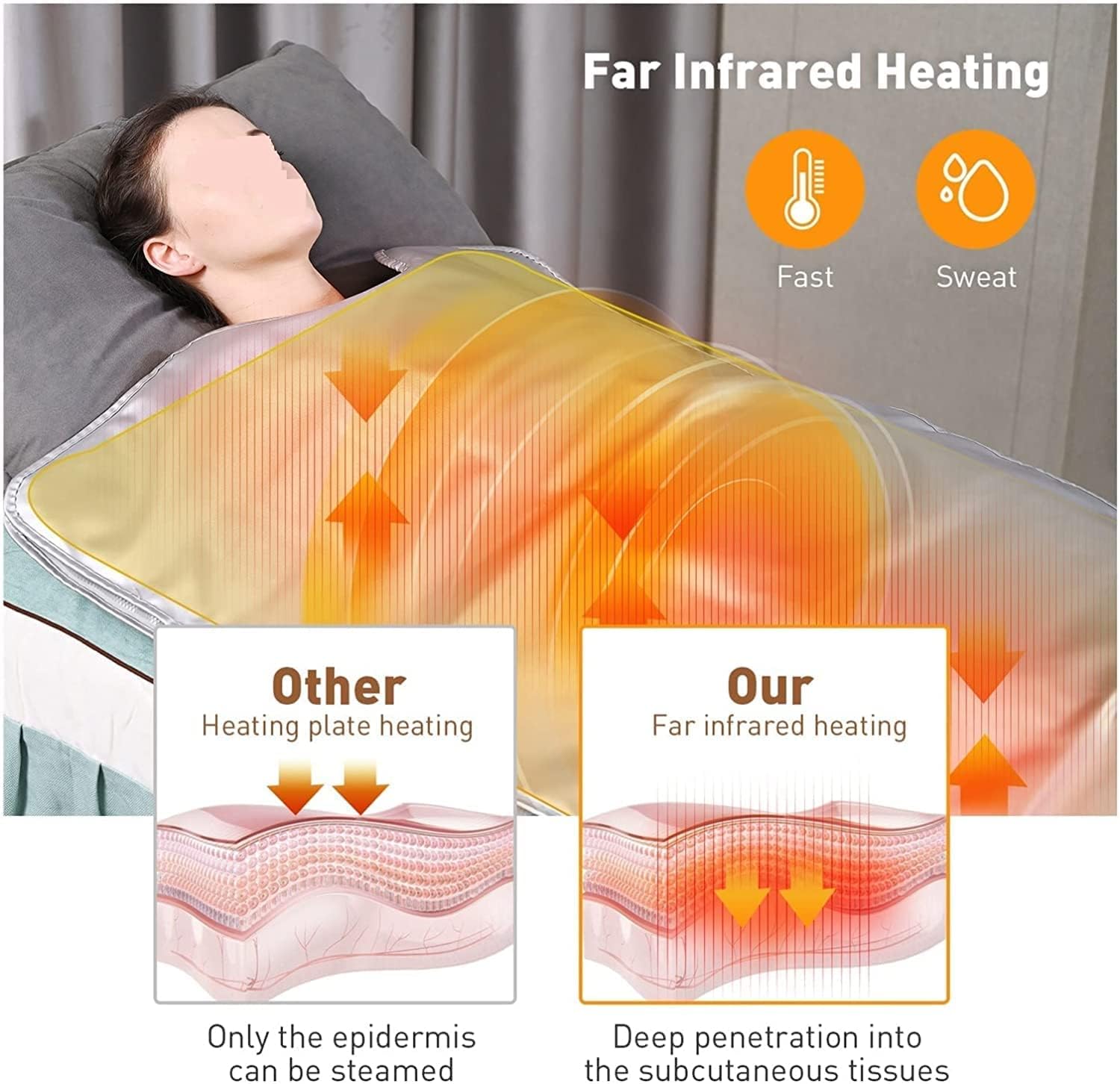 Manta de sauna infrarroja para quemar grasa, calefacción por infrarrojos, para perder peso, para adelgazar, para adelgazar, para fitness, terapia de desintoxicación, máquina de fitness (tipo