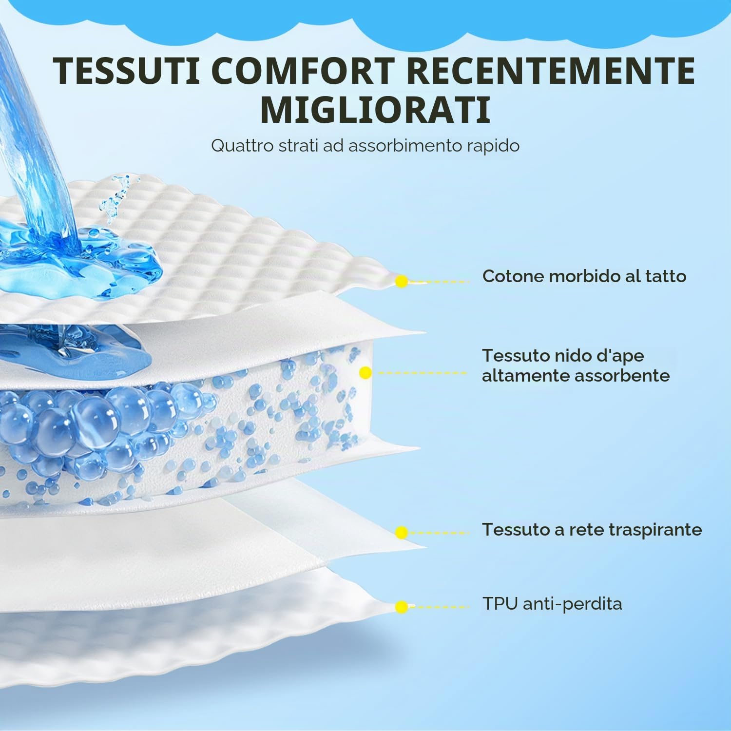 Nobleza 3 Pezzi Pannolini Cane Femmina, Mutande Lavabile per Cani in Calore, Pannoloni per Cani Femmina Ciclo, Assorbenti, Riutilizzabili, M, Vita 40-50cm