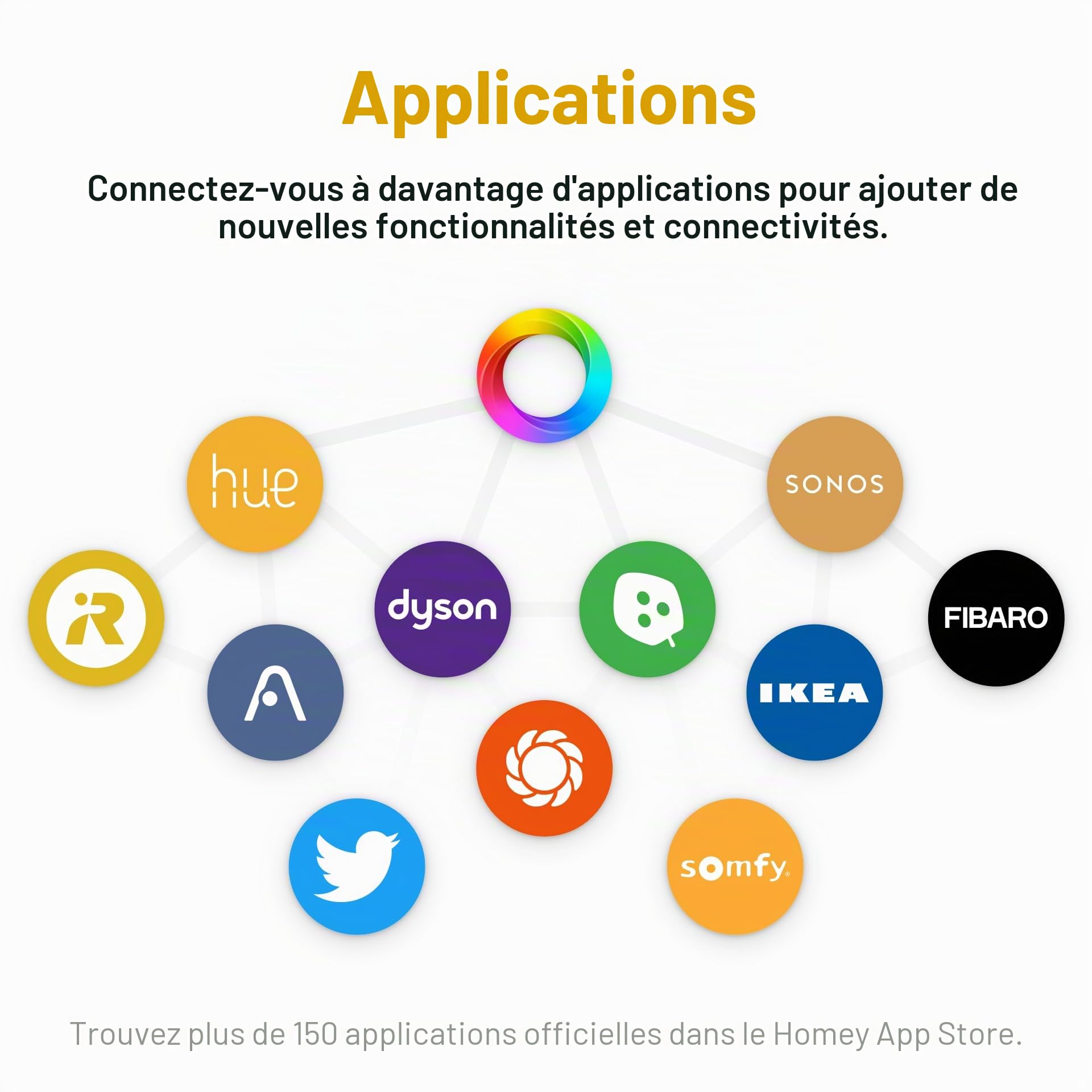 Homey Bridge | Hub domotique Intelligent – Home Automation – Compatible avec Alexa, Google Home, Siri Shortcuts. Caractéristiques Z-Wave Plus, Zigbee, Wi-FI, BLE, 433 MHz et Infrarouge