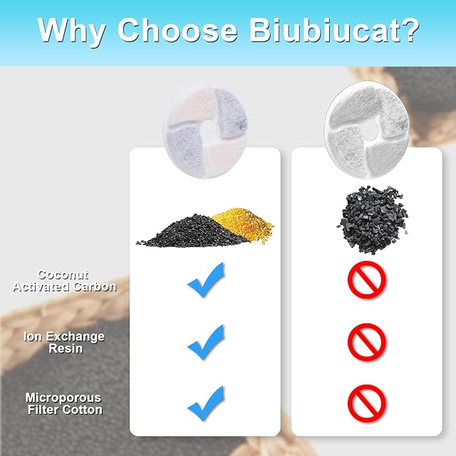 Foto 5 de 7 de Biubiucat Filtros de Fuente de Agua para Gatos, 4 Unidades, círculo extraíble Profesional, Reutilizable