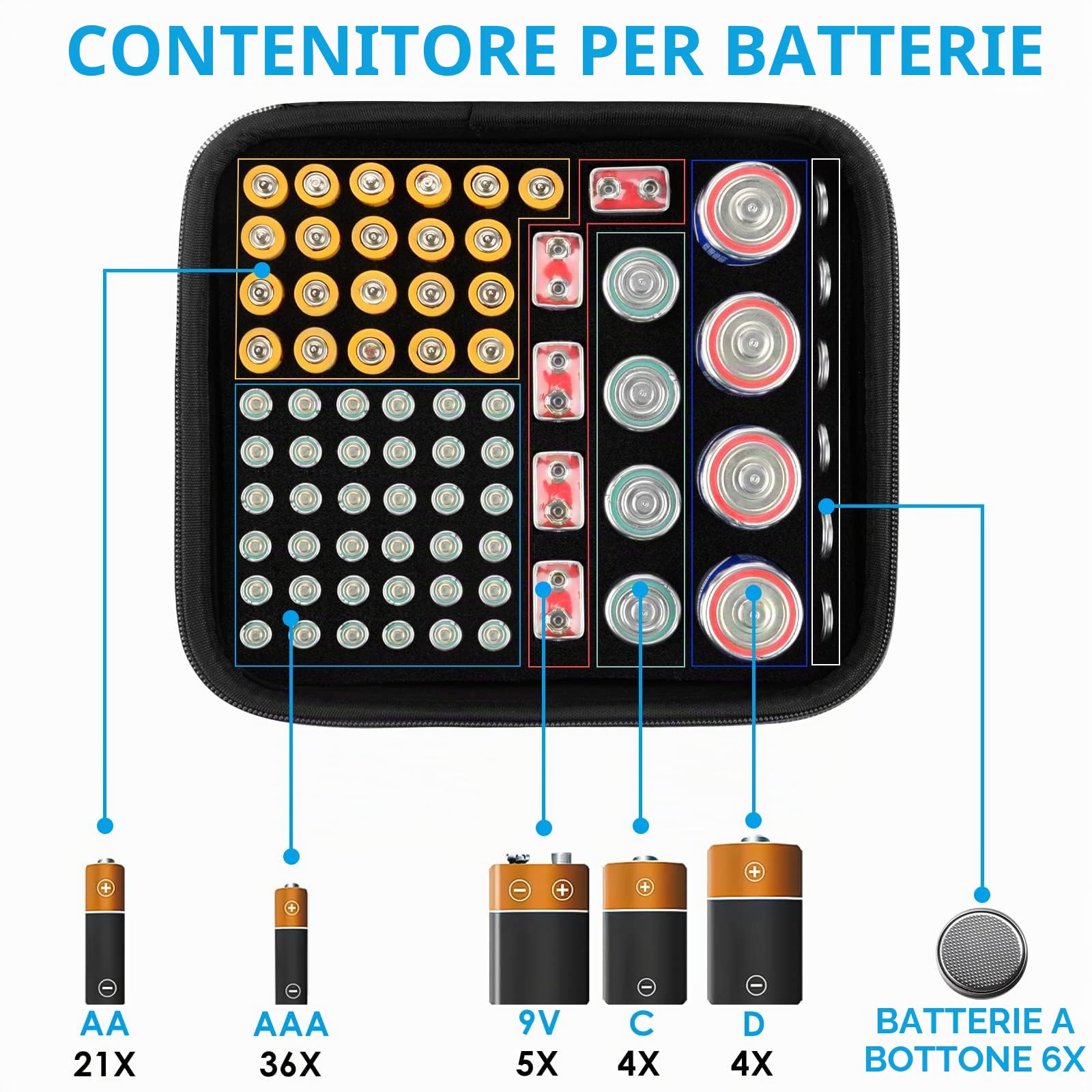 Linkidea Contenitore Rigido per Batteria, Scatola Organizer con Tester BT-168, Custodia per 76 Batterie AA AAA 9V C D