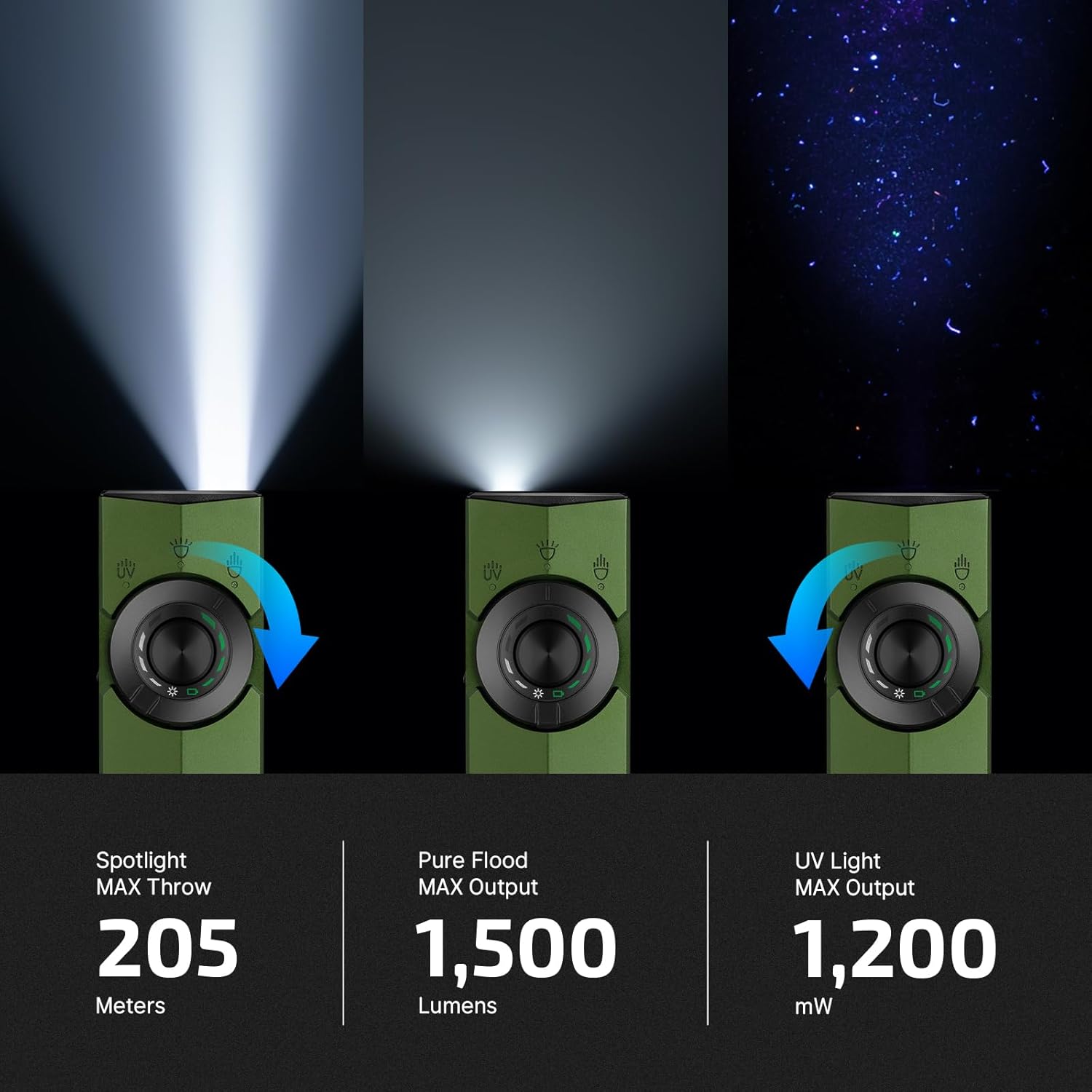 Olight ArkPro beam modes and interface