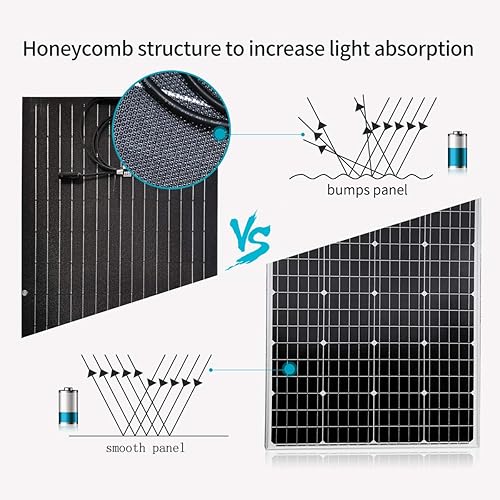 Miniatura 2 de Panel solar de 200 W, 2 unidades, 100 W, 18 V, 12 V, módulo solar flexible con conectores para lancha RV, remolque, tienda de campaña, camping,