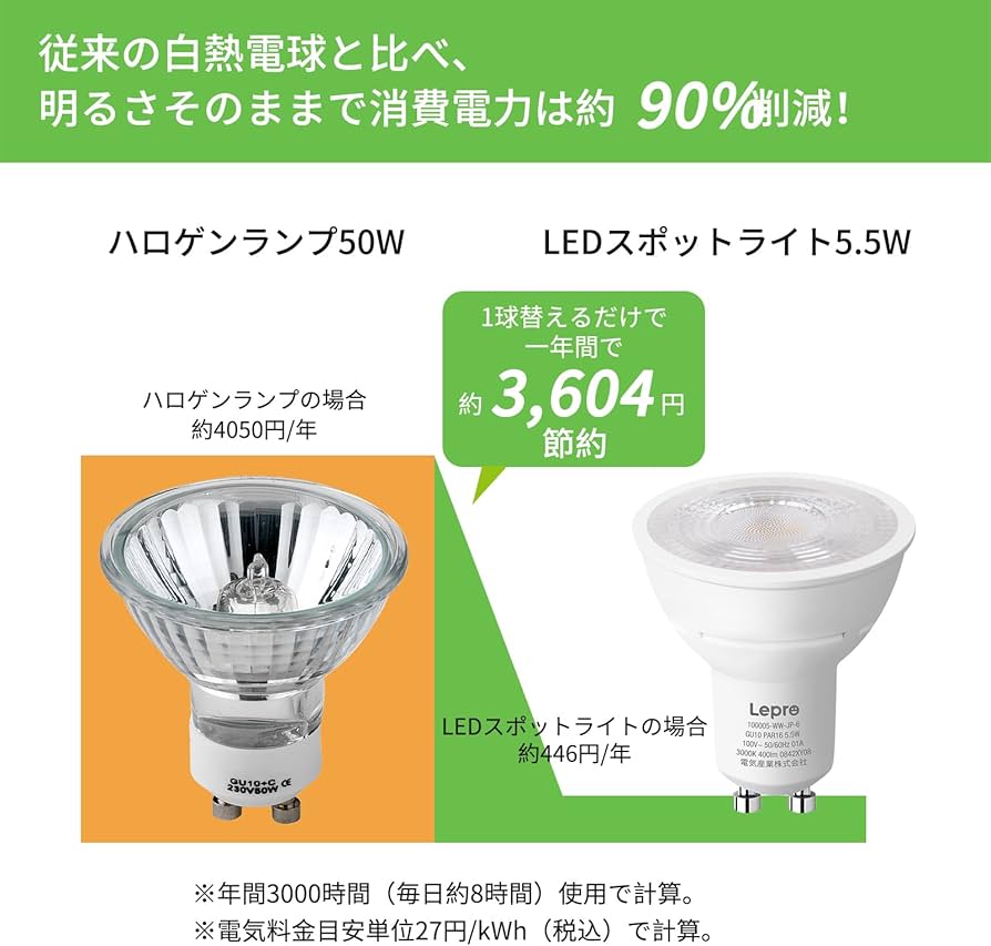 Amazon.co.jp: 【GU10】Lepro LED ハロゲン電球 ハロゲン GU10