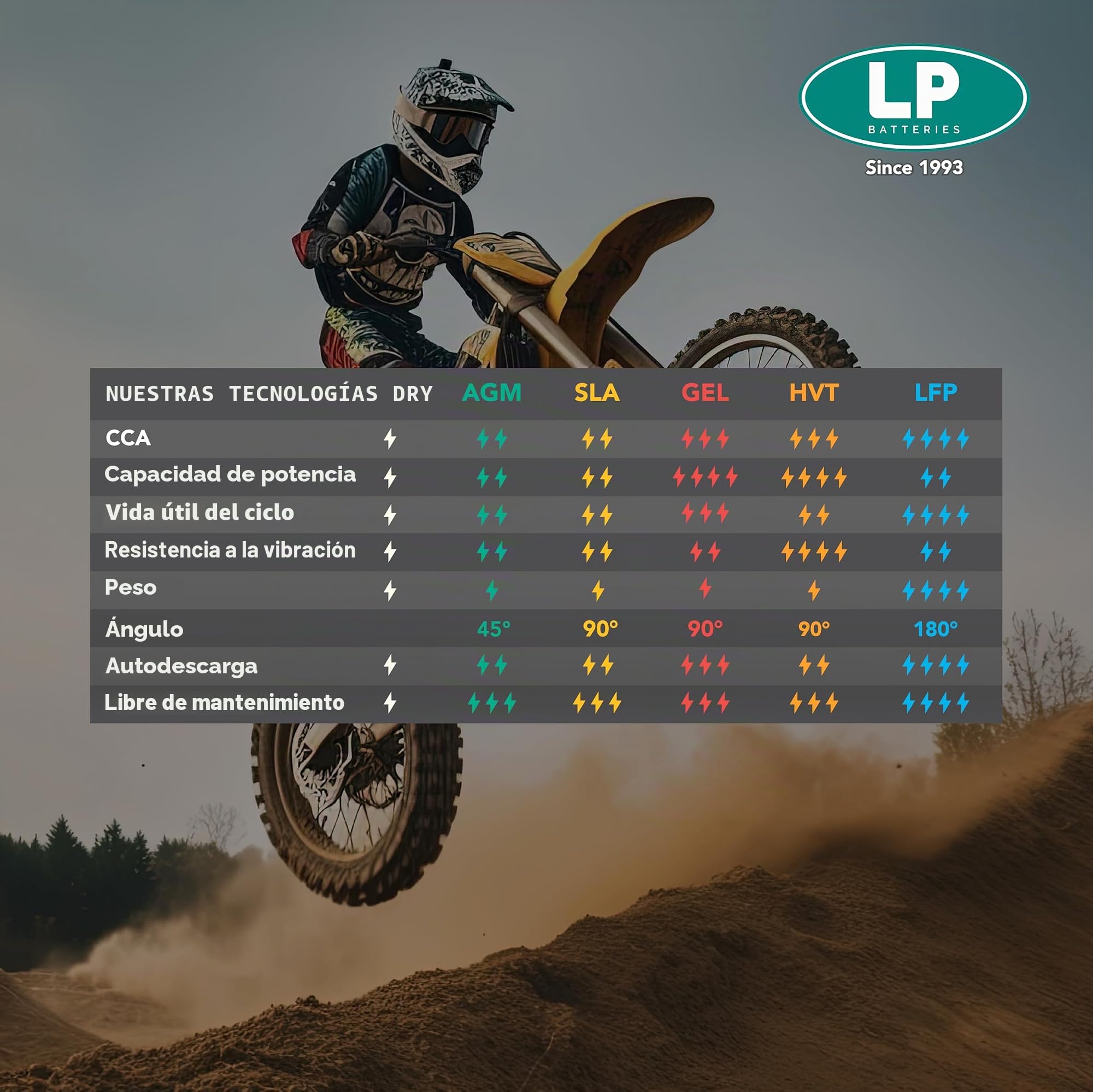 Batería de Gel para Moto Landport LP 12Volt, 21Ah /10Hr, 300CCA - MG L12-19