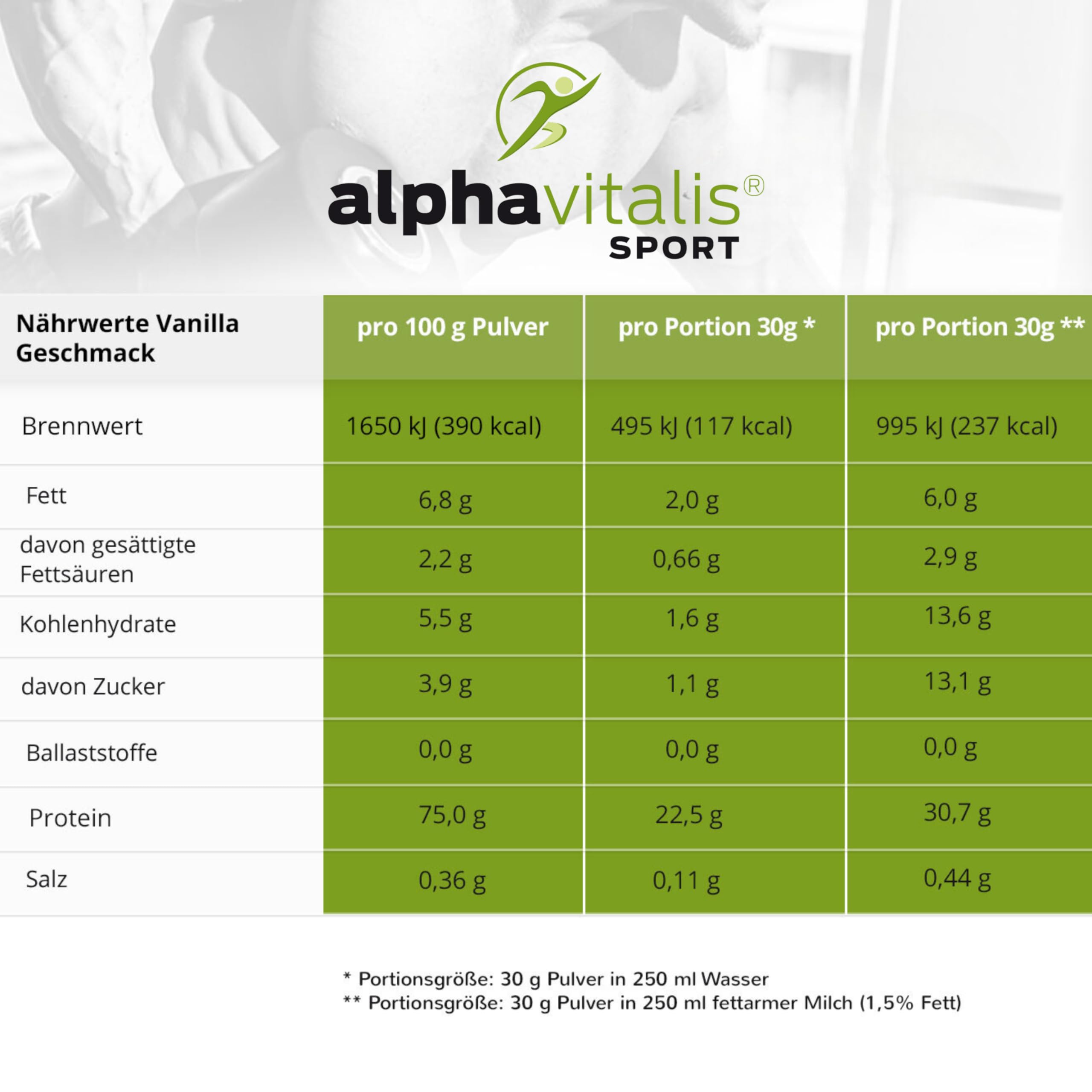 Whey Protein Pulver 1000g - leckeres Eiweißpulver für Proteinshakes, Kraftsport und Fitness - WPC cross flow mikrofiltiert CFM - Muskelaufbau Shake - Eiweißshake Vanille Milkshake