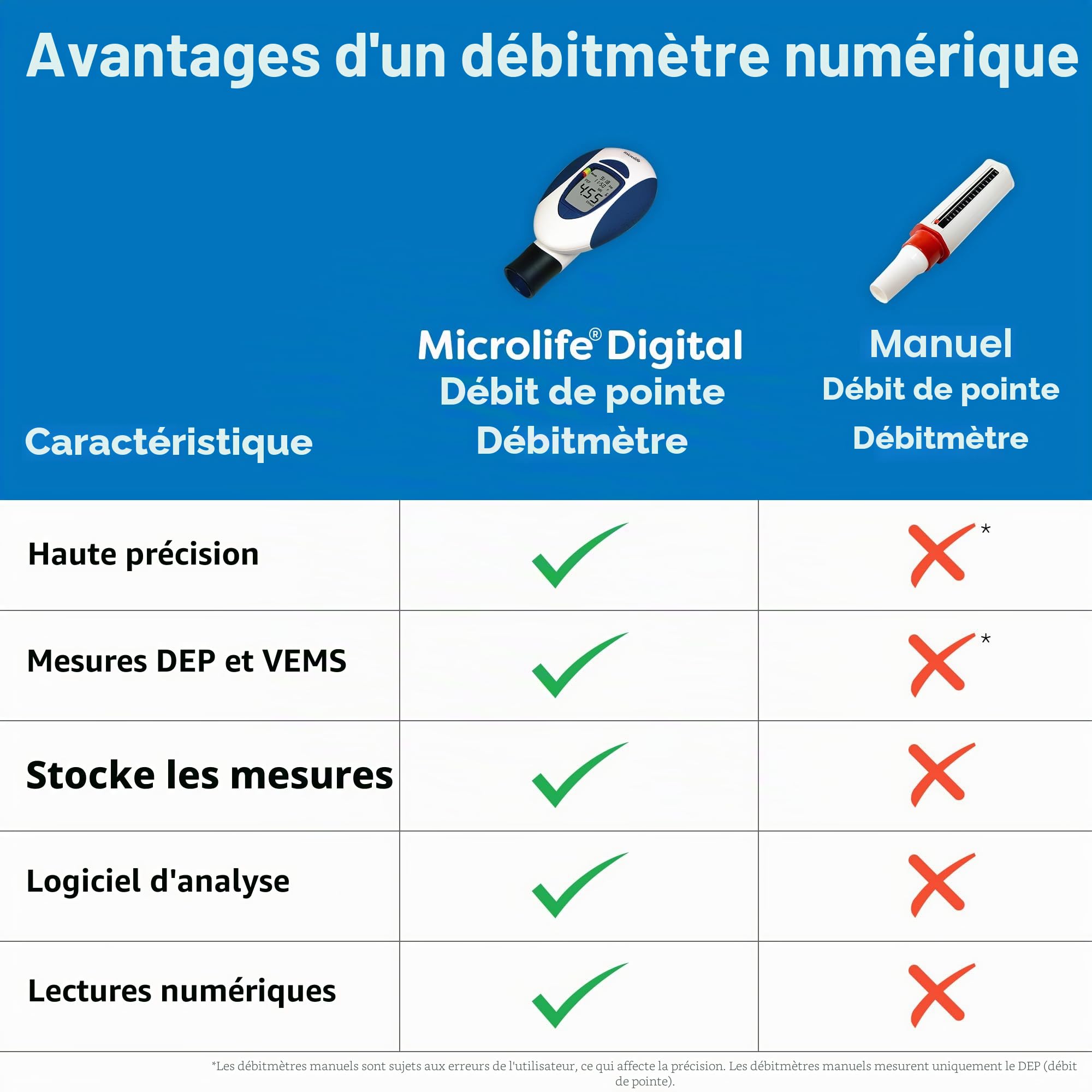 Microlife PF100 Débitmètre Connecté, Mesure DEP/VEMS, Adulte/Enfant, Connexion USB PC, 240 Mémoires