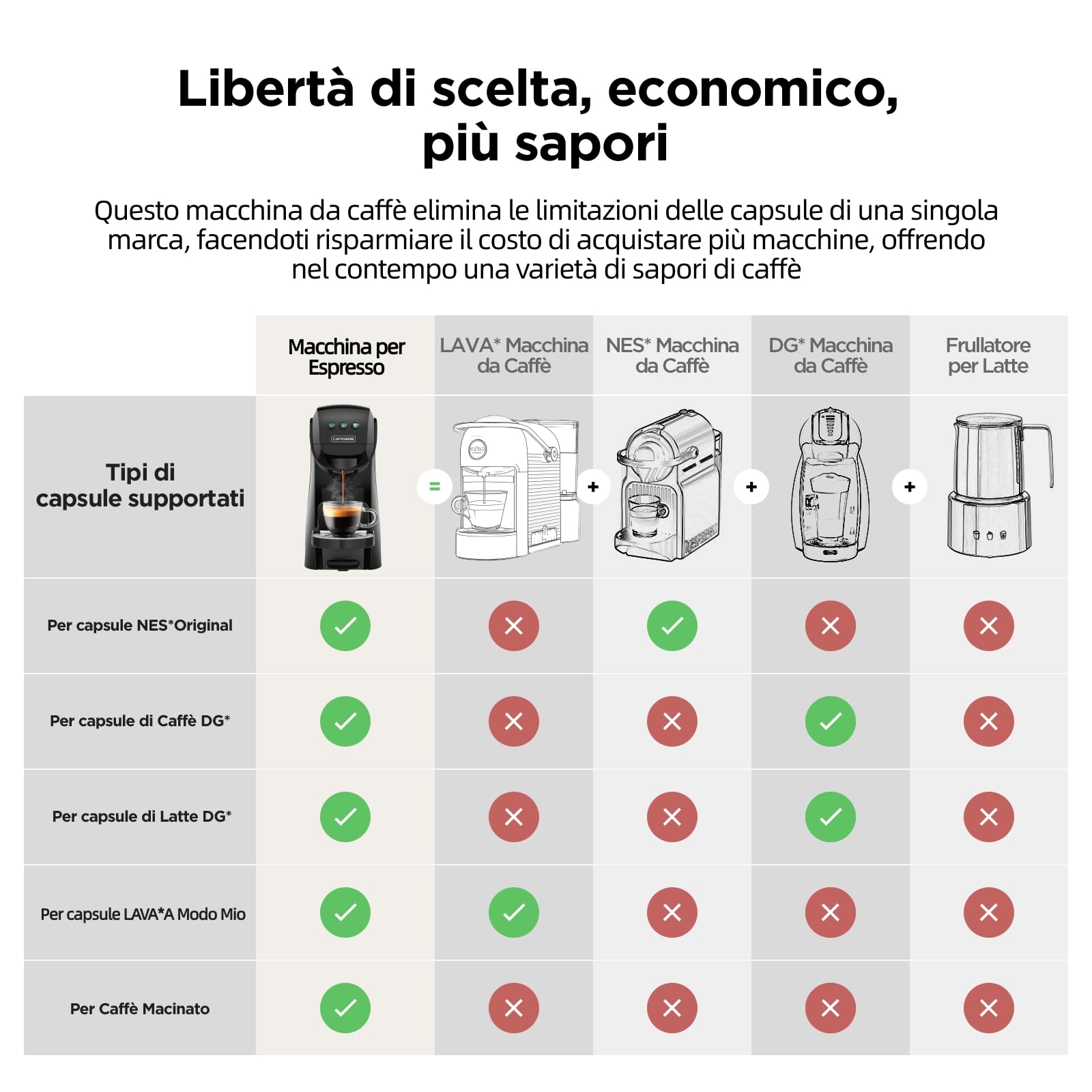 Warriors1 Macchina da Caffè a Capsule 4-in-1 per Nespresso Original, Lavazza A Modo Mio, Dolce Gusto e Caffè Macinato, 20 bars, 0,82 L, Calore e Quantità Regolabili, Macchina Caffe per Casa e Ufficio