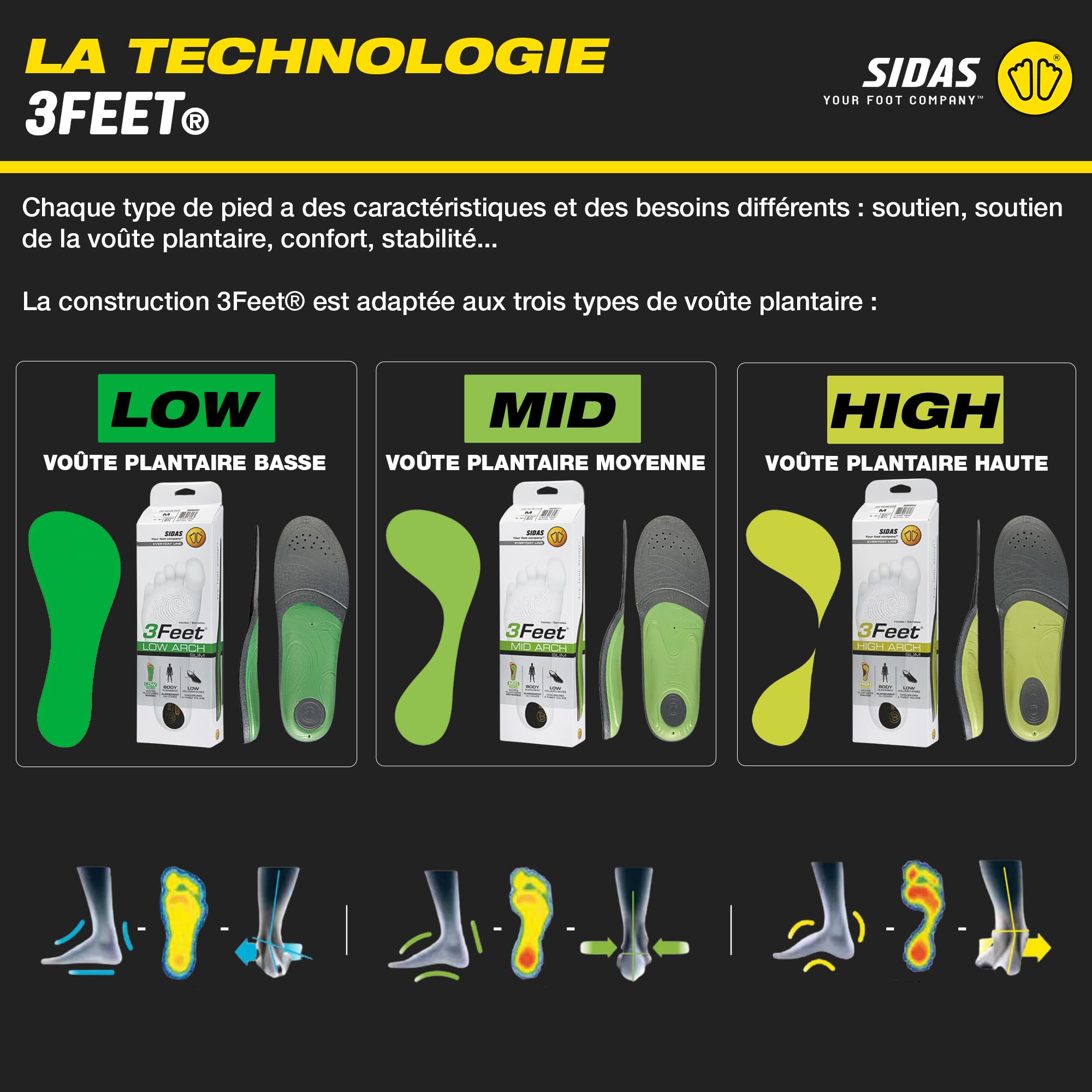 SIDAS 3 Feet Slim Insole - Mid