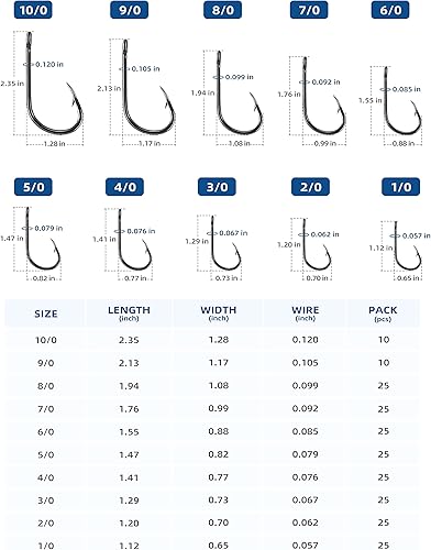Miniatura 3 de BLUEWING Ganchos de cebo vivo compensados ligeros ganchos de pesca, ganchos de punto de corte, ganchos de acero de alto carbono, ganchos de pescado
