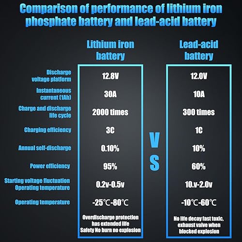 Miniatura 6 de Batería de litio para automóvil de arranque y parada, batería automotriz LiFePO4 de 12.8 V 576 WH para automóvil, batería de arranque más
