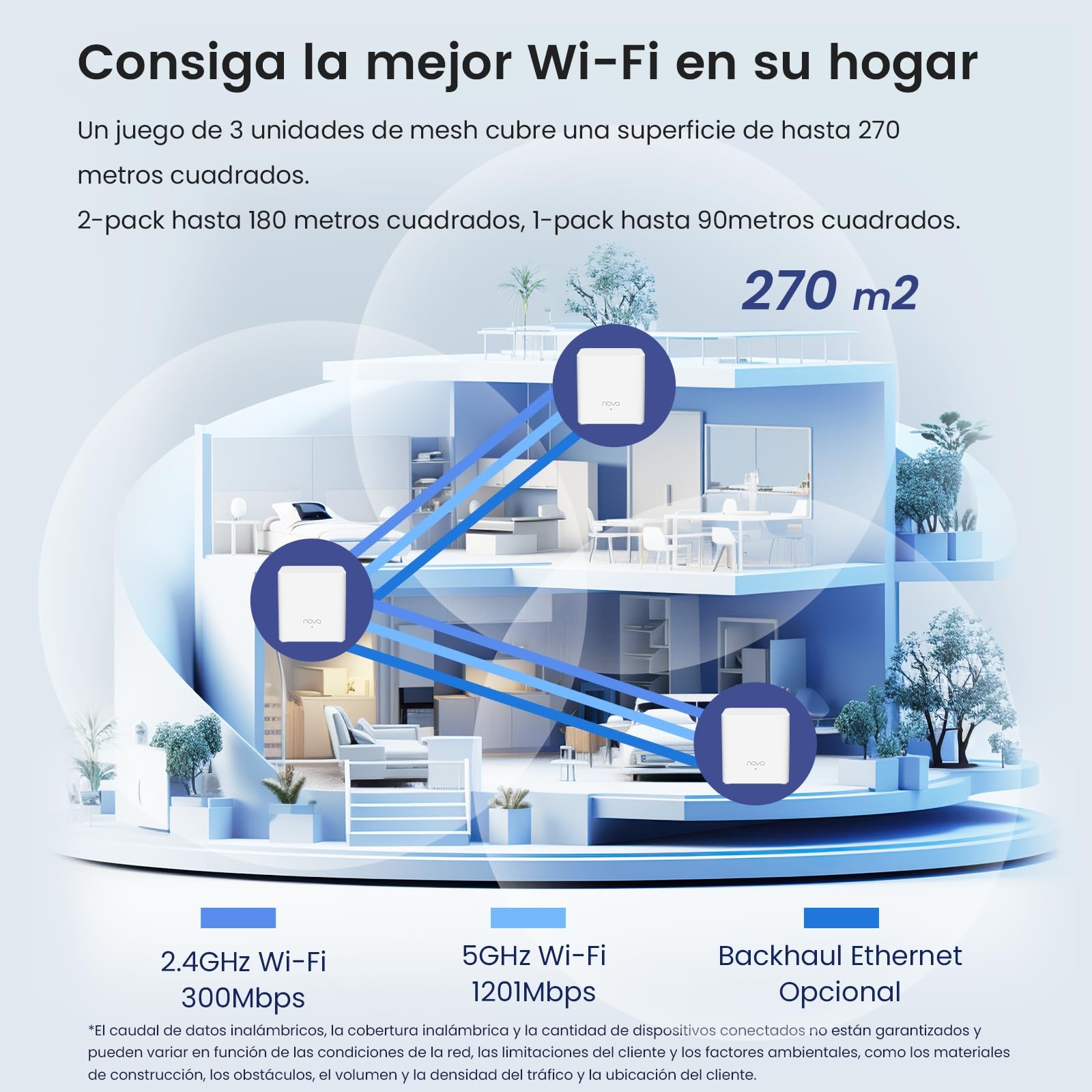 Tenda Nova Mesh MX3 (3-Pack) - Router Mesh WiFi 6 AX1500, WiFi Mesh de Doble Banda 2,4 GHz/5 GHz, Cobertura hasta 270㎡ y Conecta Más de 50 Dispositivos, MU-MIMO, OFDMA