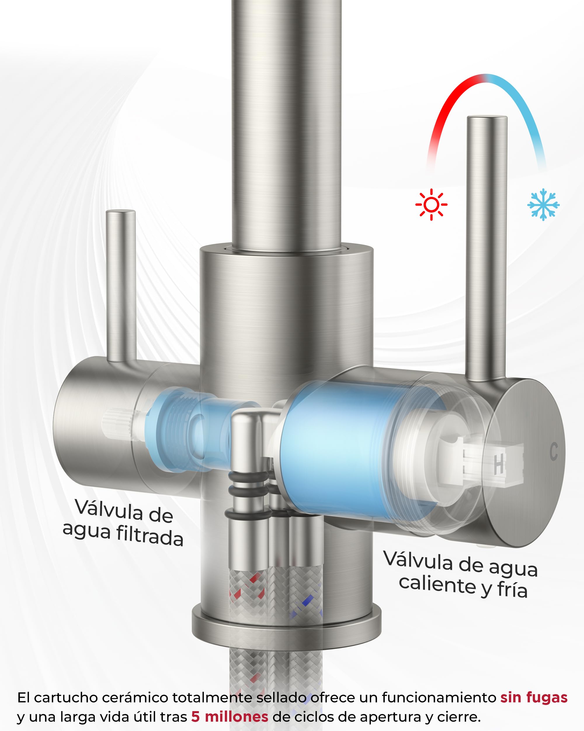 FORIOUS Grifo Cocina 3 Vías, Grifo Monomando Cocina de Acero Inoxidable, Grifo Fregadero Cocina con Doble Maneta y Giro 360°