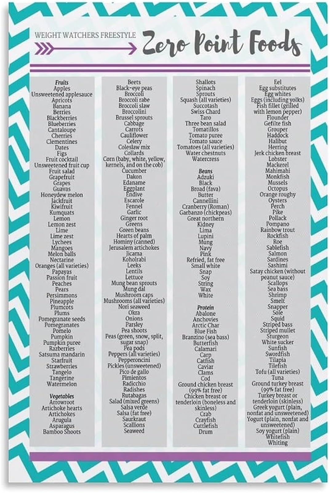 FNYUVNFAF Smart Food Choices Reference Poster Wellness Lifestyle Chart Canvas Wall-Art for Breakfast Nook Decor Framed,16x24inch(40x60cm)