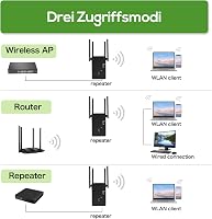 WiFi Jelismétlő 1200Mbps Dual Band Jelerősítő 2x2 dBi Külső Antennákkal 4000m² Lefedettségig - Otthoni és Irodai Hálózatbővítő 4