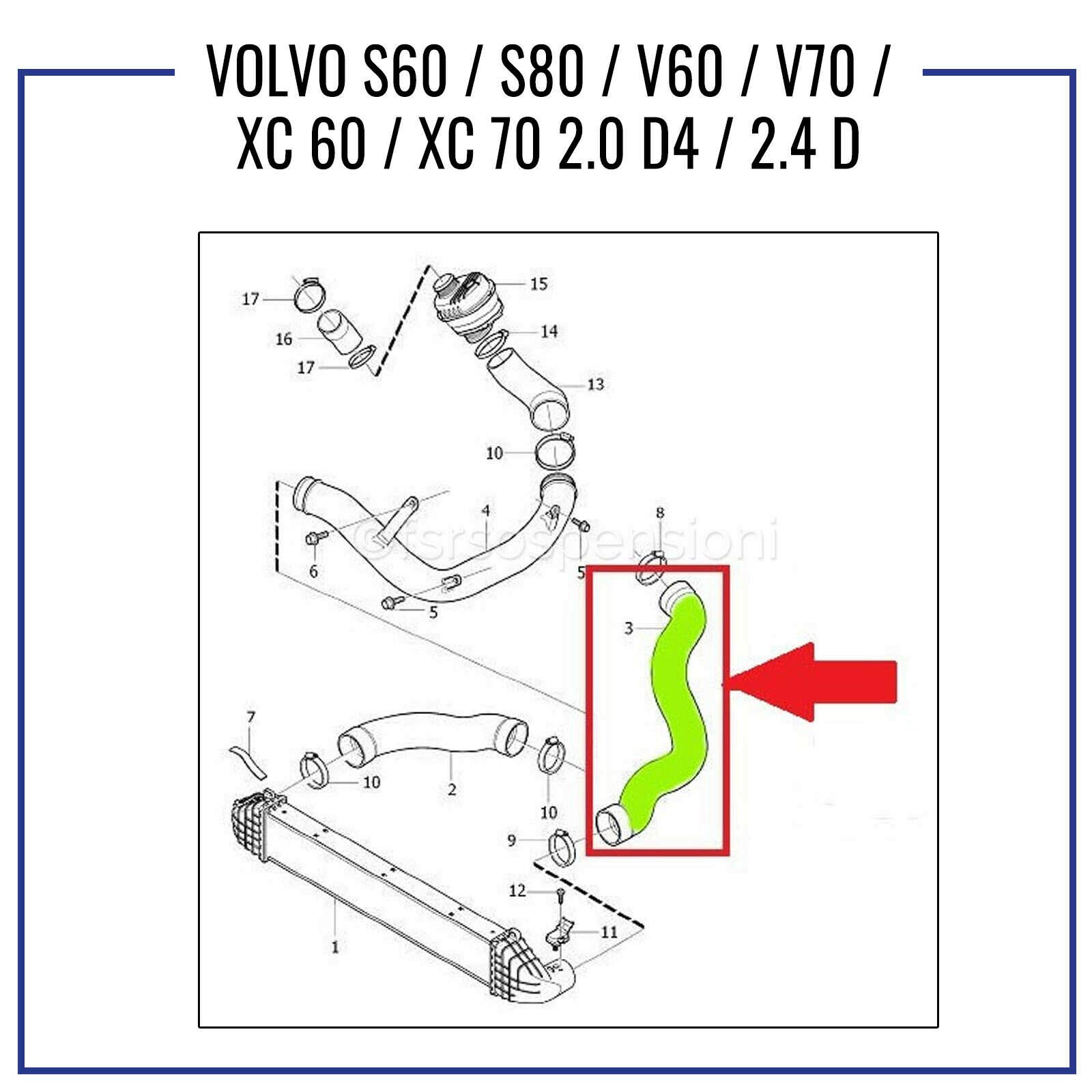 MANICOTTO INTERCOOLER COMPATIBILE CON VOLVO S60 S80 V60 V70 XC 60 XC 70 2.0 D4 2.4 D - 30741795 30792545