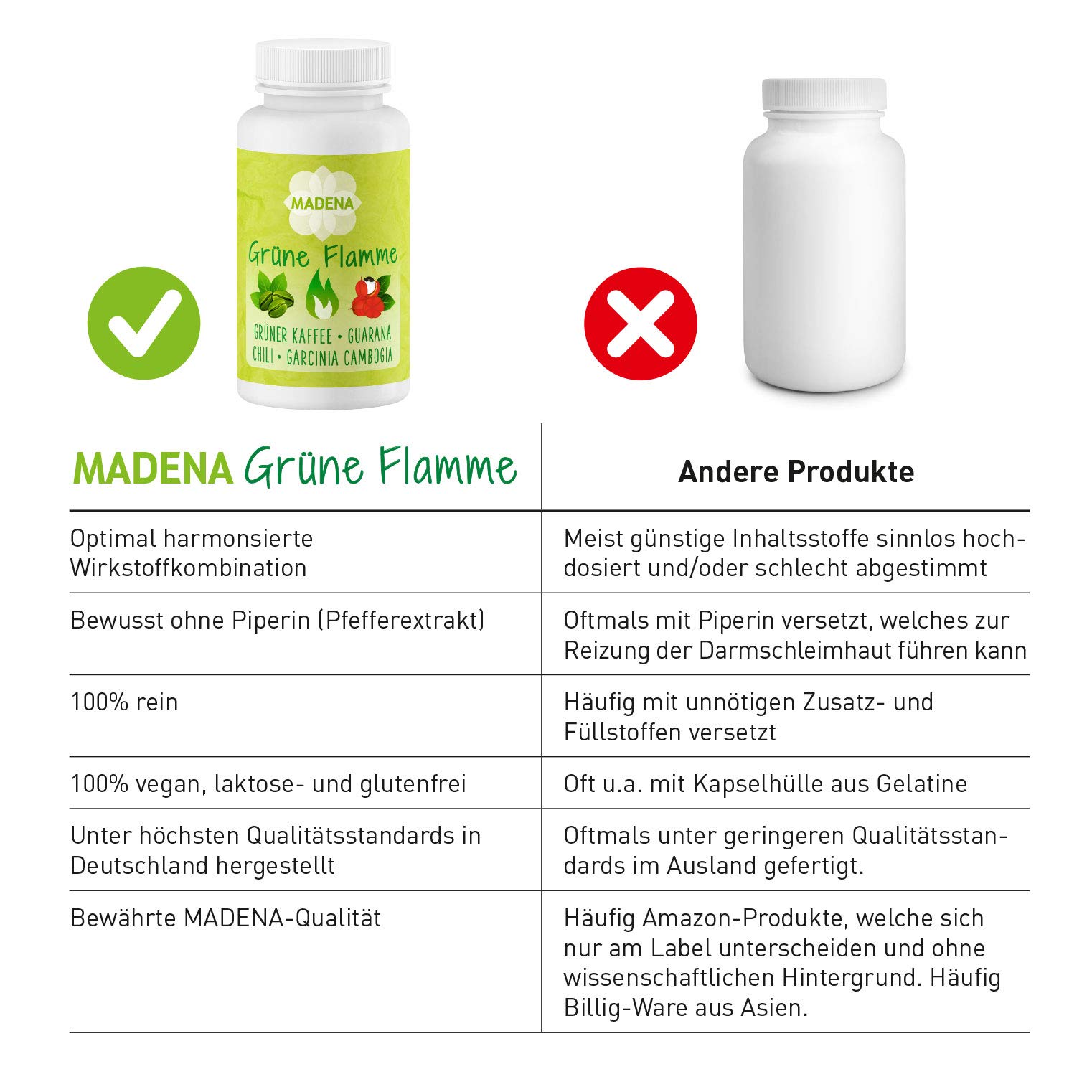 MADENA Grüne Flamme | hochdosiert in Apothekenqualität | Grüner Kaffee Extrakt Guarana Konjakwurzel Garcinia Cambogia + Chili Extrakt L-Carnitin 100 Kaps.