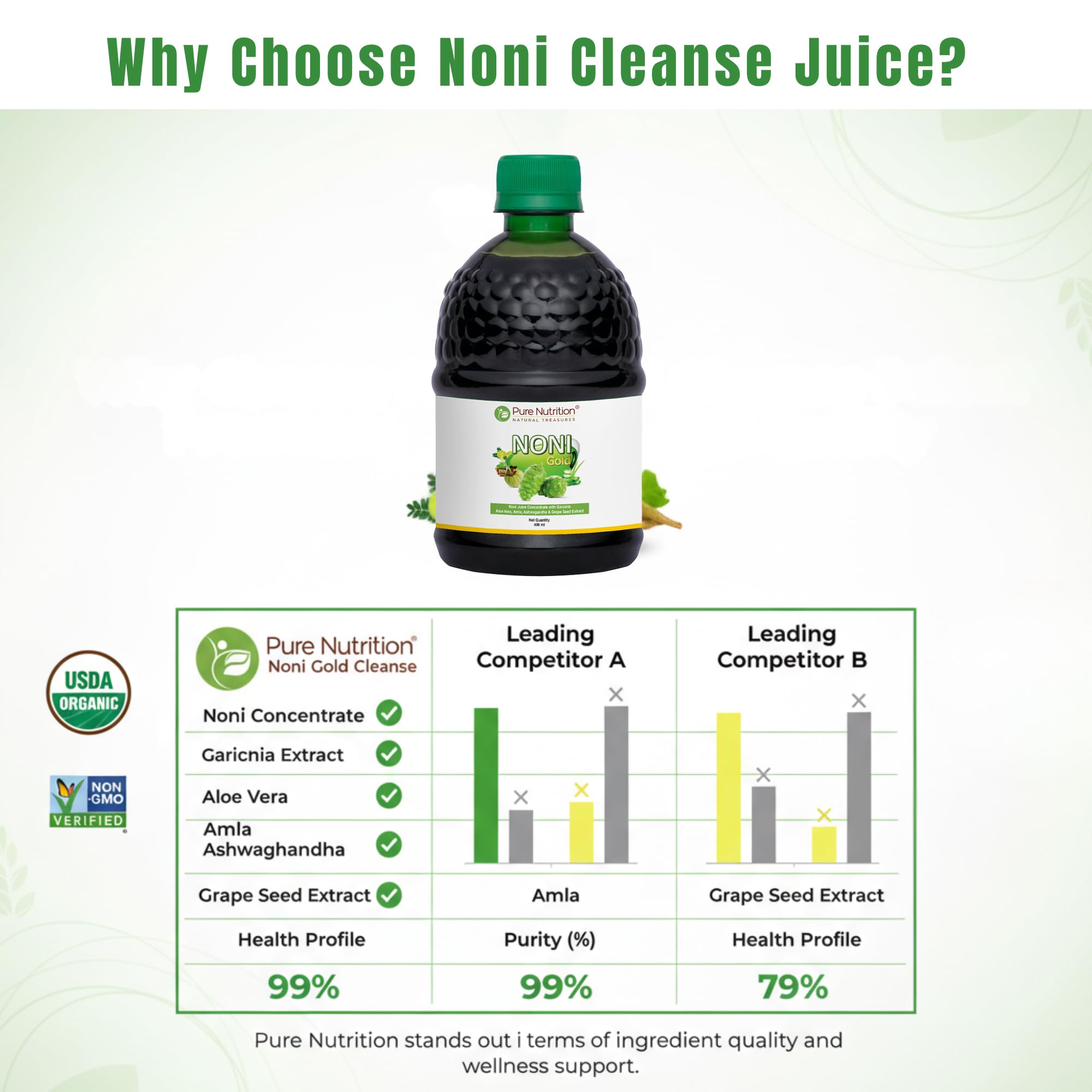 Pure Nutrition Noni Gold Detox Juice 400ml | With Garcinia, Aloe Vera, Amla, Ashwagandha & Grape Seed Extract | Supports Diabetes Care, Weight Management, Digestion & Skin Health 2
