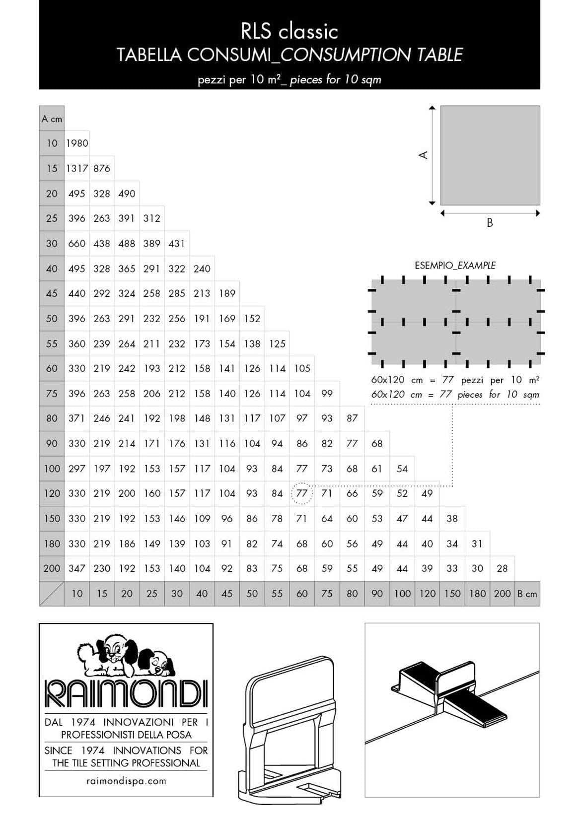 Raimondi Levelling System RLS R.L.S. Kit Scatolo HD Composto da 250 Basi Distanziatori Auto Livellante Fuga 1,5 mm Mattonelle Spessore 3-12 mm 250 Cunei 1 Pinza per Applicare Piastrelle a Pavimento