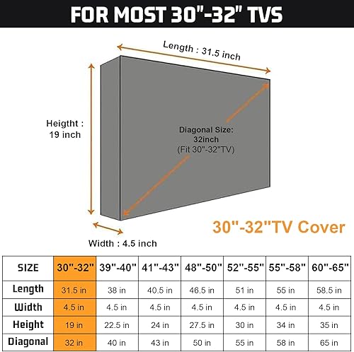 Miniatura 2 de HOMEYA Funda de TV para exteriores de 30 a 32 pulgadas con solapa frontal transparente resistente a los arañazos + cubierta inferior, protector de