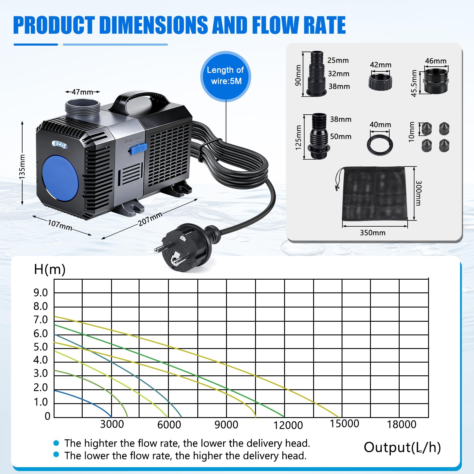 EXLECO Super Eco Bomba para Estanque Anfibia 10000L/H 80W Filtro Pecera, Bombas de Agua Sumergible, Bomba para Fuente Jardín, Filtro Acuario para Acuario y Estanque, CTP-10000