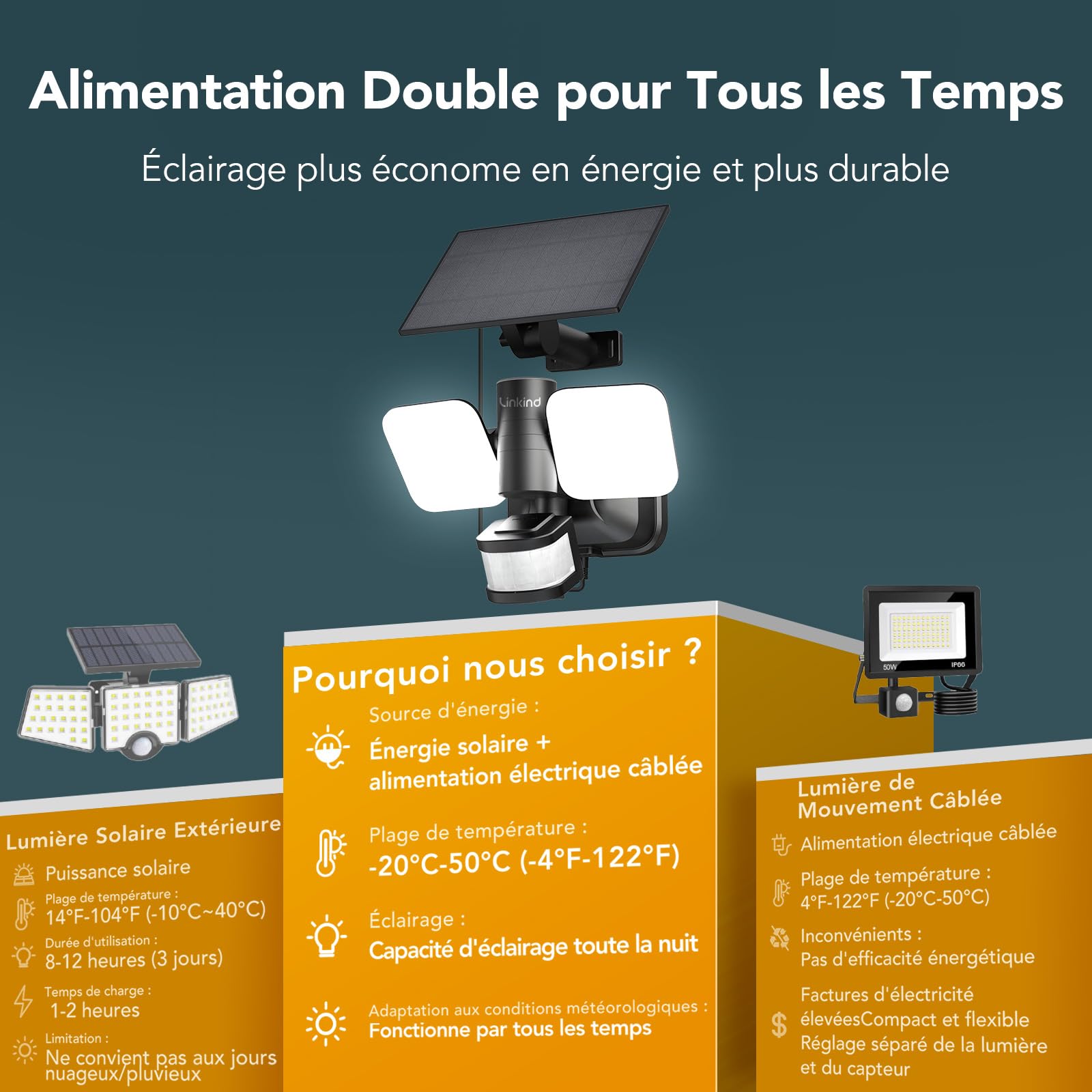 Linkind Projecteur Led Extérieur Connectée à Double Alimentation, Lampe 25W/3000LM Alimenté par Solaire & CA, Applique Extérieure IP65 avec Détecteur de Mouvement, Minuterie & Veilleuse RGB