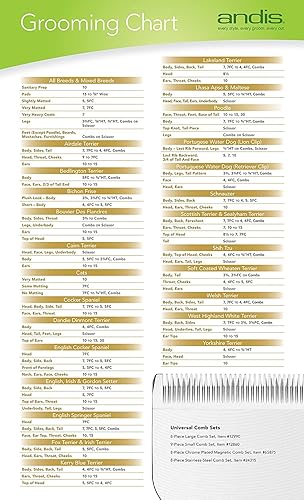 Miniatura 5 de Andis Cortador de cerámica