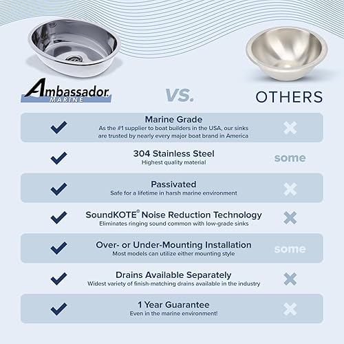 Miniatura 7 de AMBASSADOR MARINE GRADE - Fregadero ovalado de acero inoxidable 304, fregadero de barco/fregaderos de caravana, fregaderos de cocina, cabeza/baño,