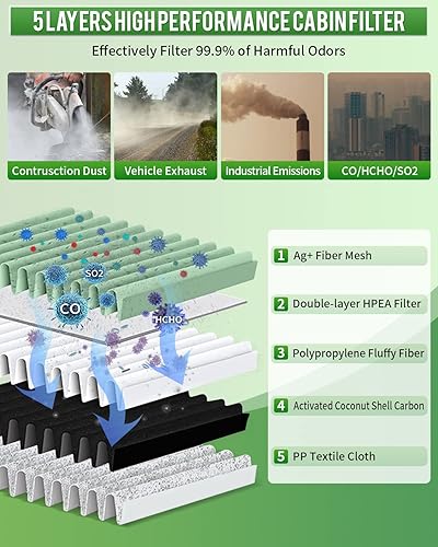 Miniatura 4 de Cartist CF12157 - Filtro de aire de cabina HEPA para Mazda CX-9 2016-2023  Toyota RAV4Corolla 2019-2023, Camry 2018-21, Highlander 2020-22Lexus
