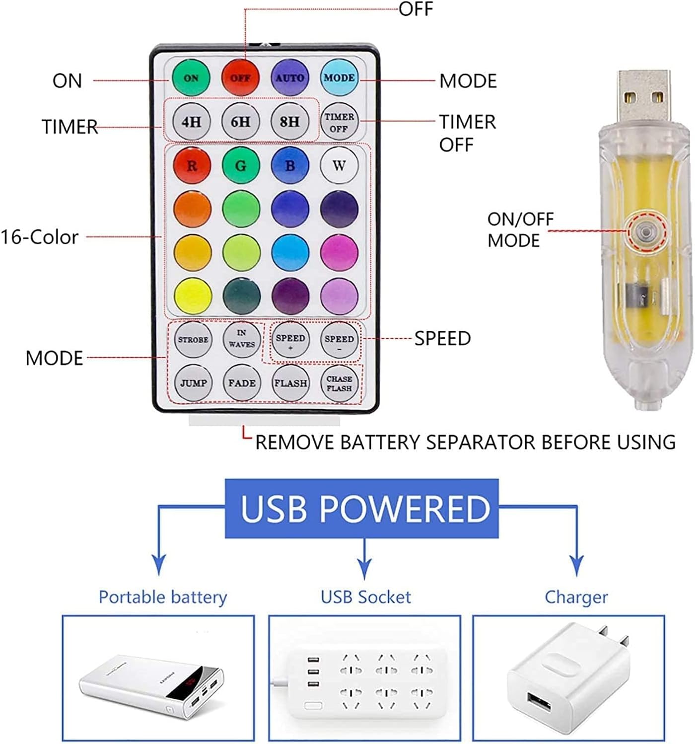 Diagram showing USB power options and remote control functions for EXF fairy lights.