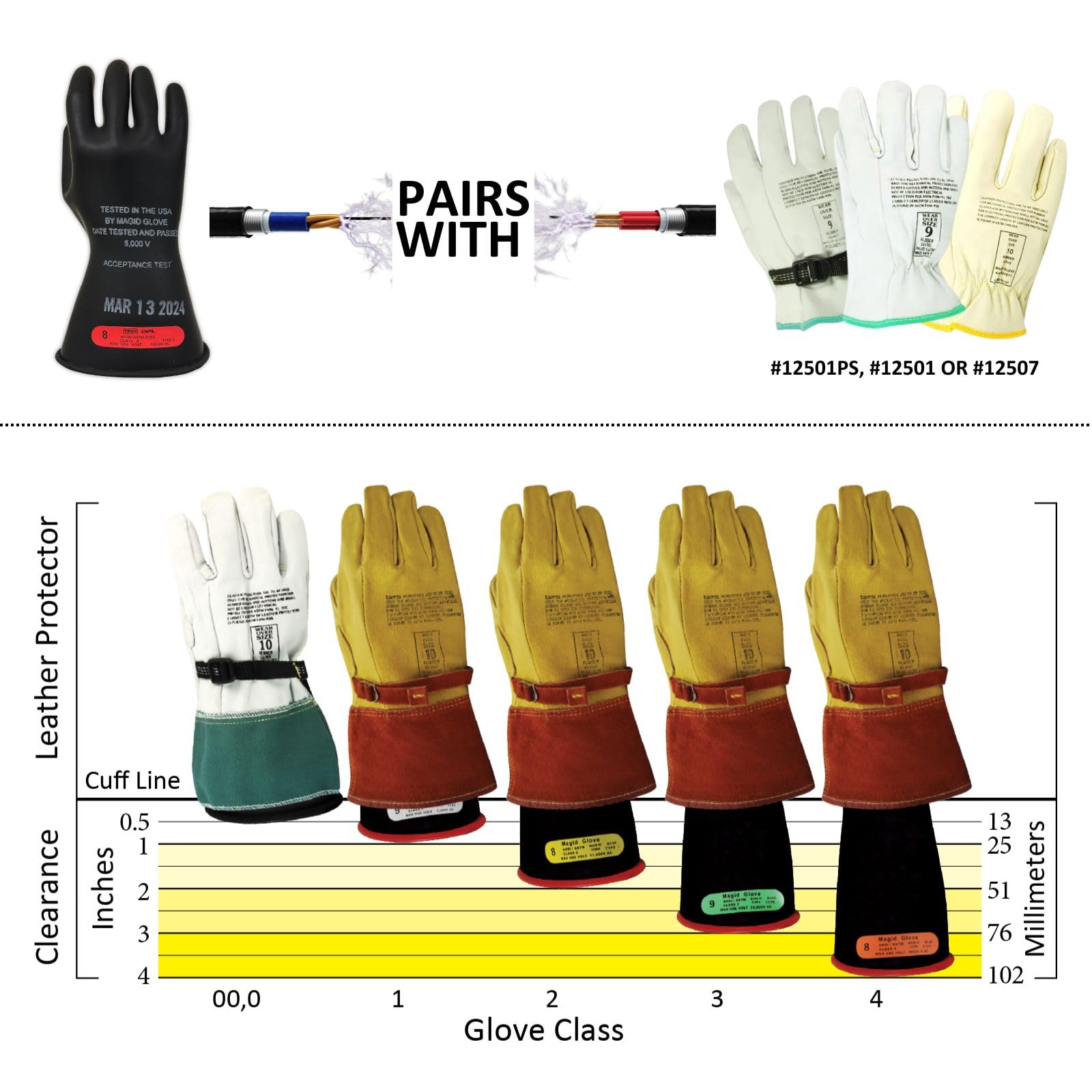 guante Magid y guantes de seguridad de goma con aislante eléctrico.