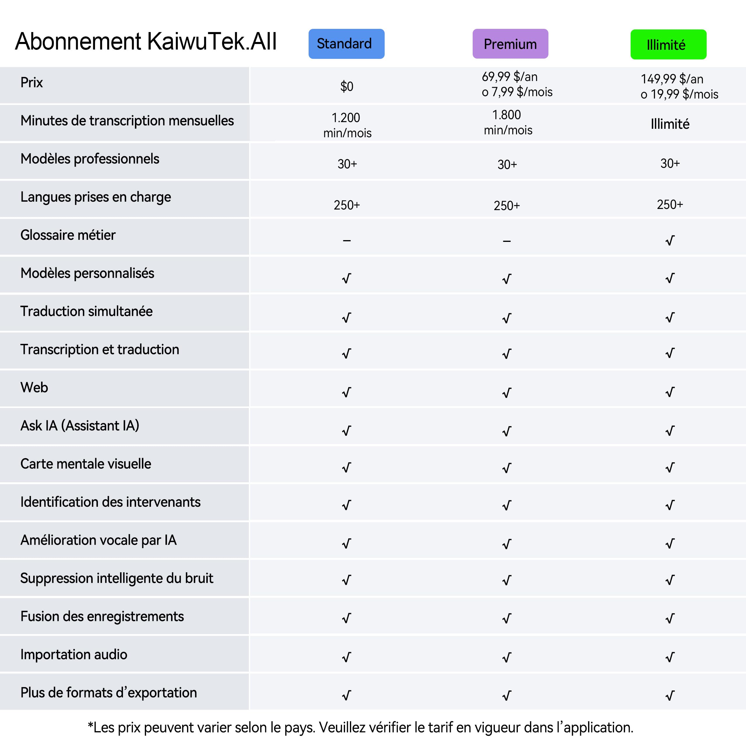 Enregistreur Vocal IA avec Transcription et résumé AI avancés Dictaphone IA | 1200 Min/Mois, Audio HD, avec étui, pour réunions de Travail, Cours et appels, Cadeau pour Professionnels et étudiants